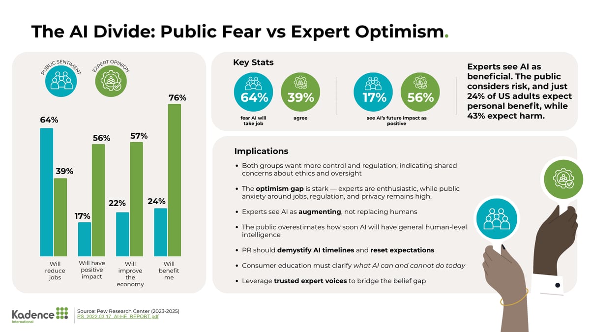 12-AI fear vs expert opinion