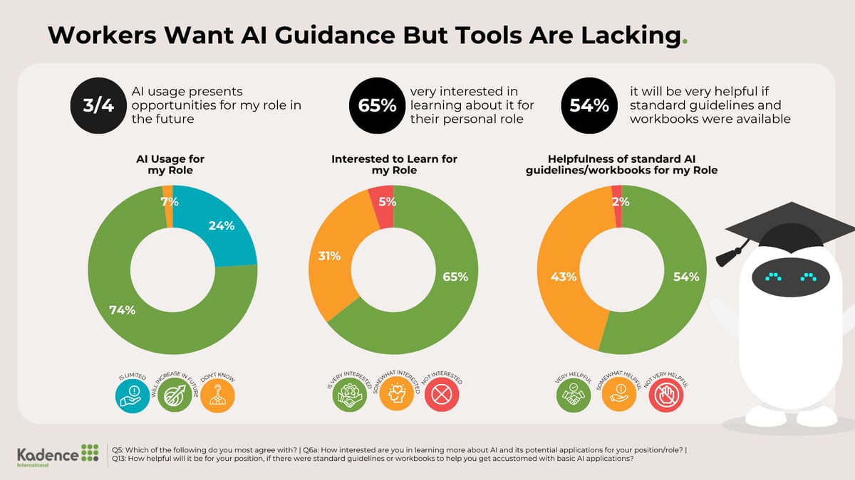 13-Lack of AI tools
