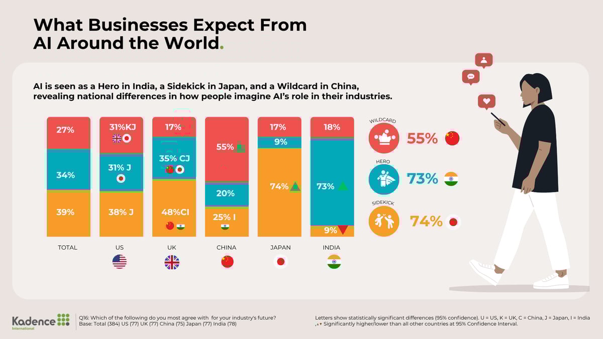 2-what-businesses-expect-from-AI