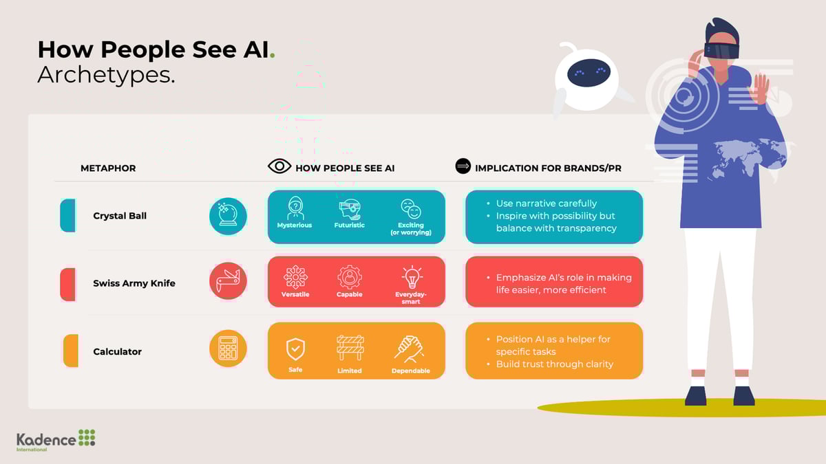 3-how people see AI