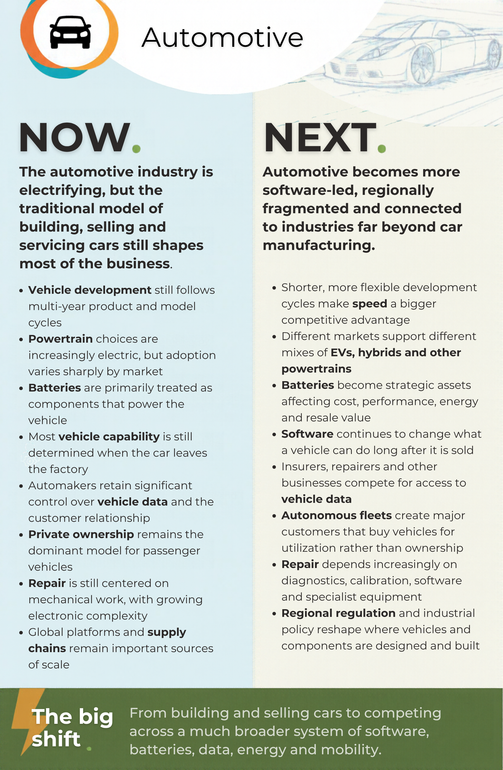Automotive NEXT