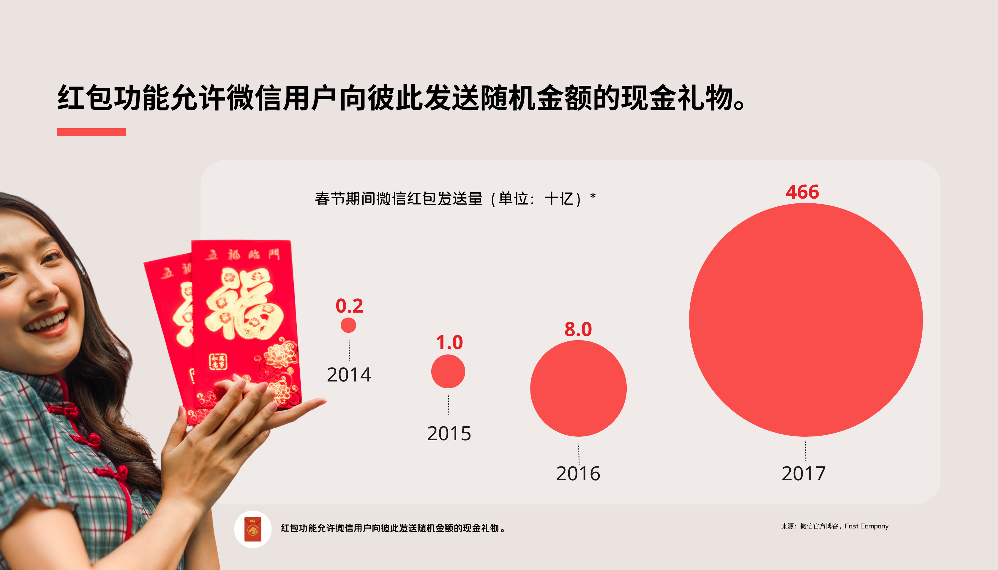 CNY