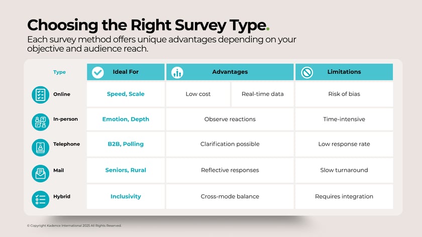 Choosing the Right Survey Type