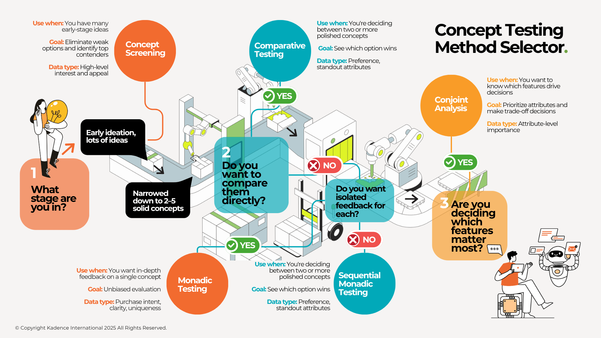 Concept-Testing-Method-Selector