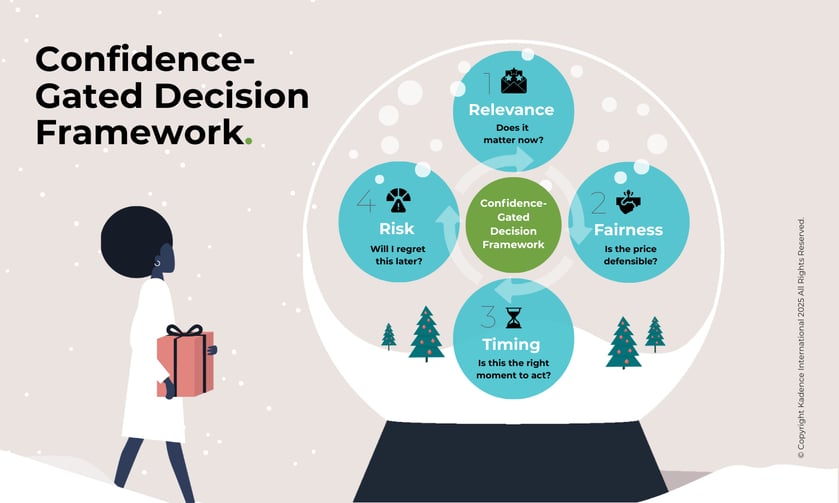 Confidence-Gated Decision Framework