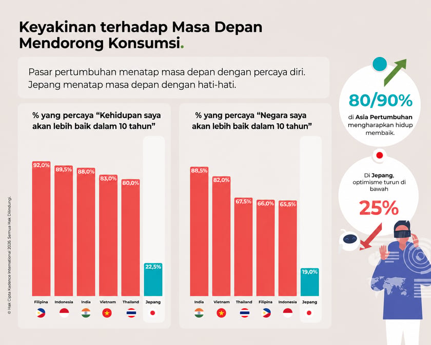 Confidence-in-asias-economy