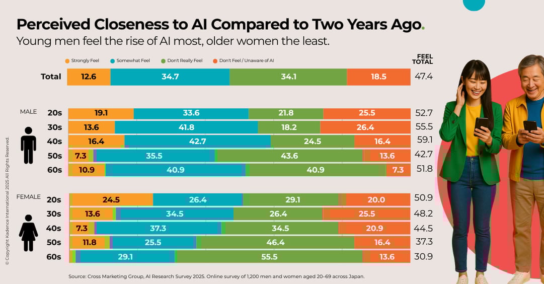 Consumers Want Clarity About AI Use in Branding