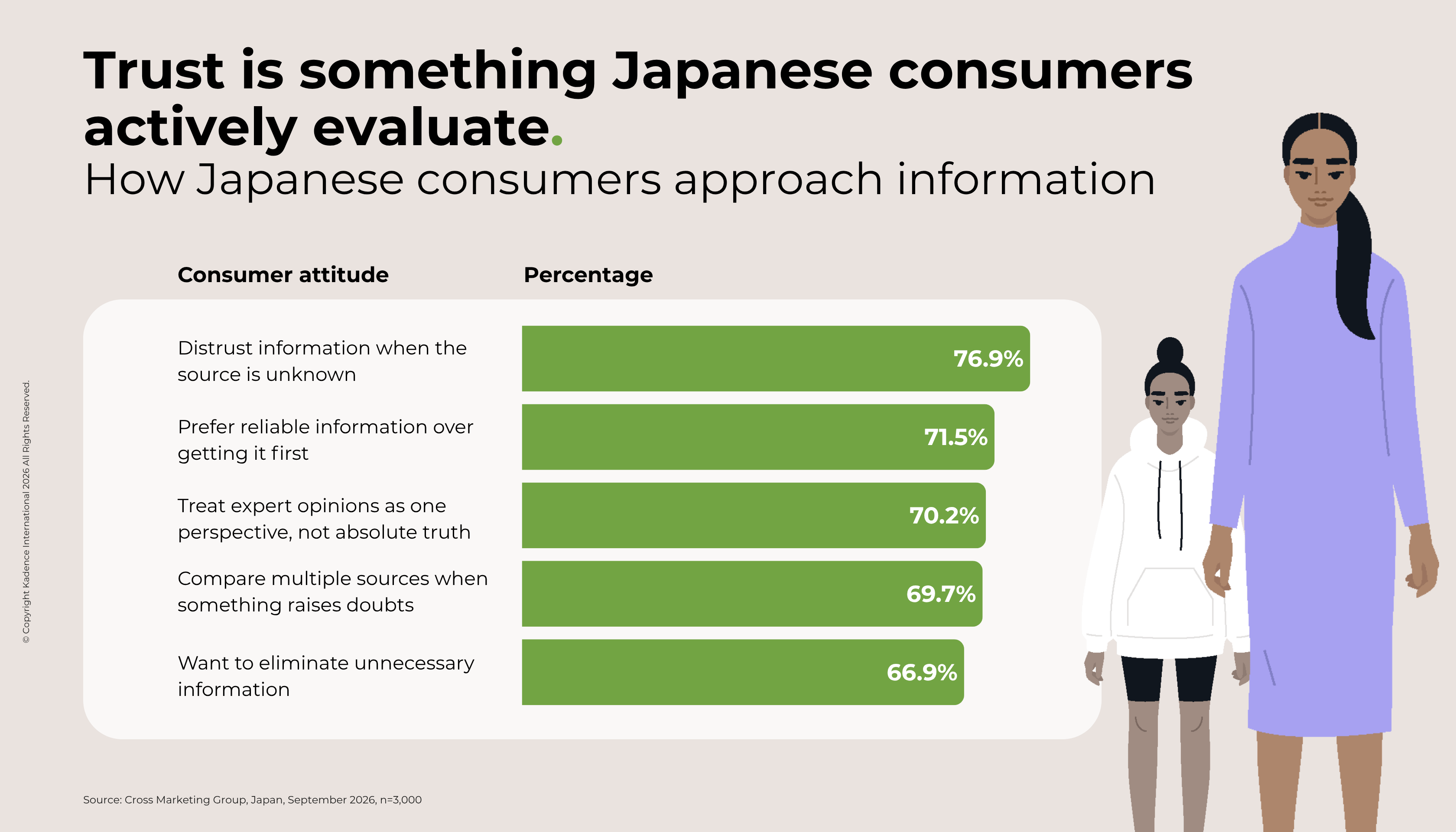 EN-1-Trust is something Japanese consumers actively evaluate