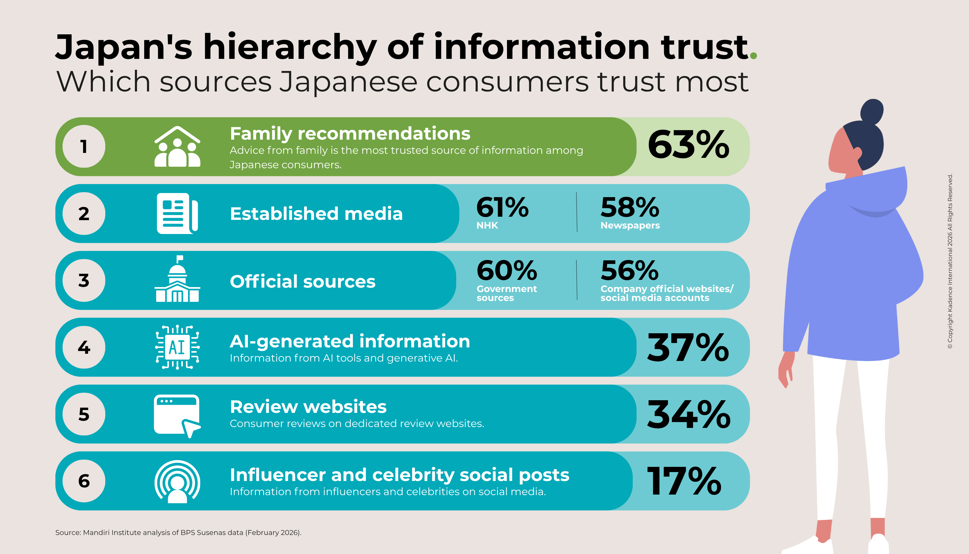 EN-2-Japans hierarchy of information trust