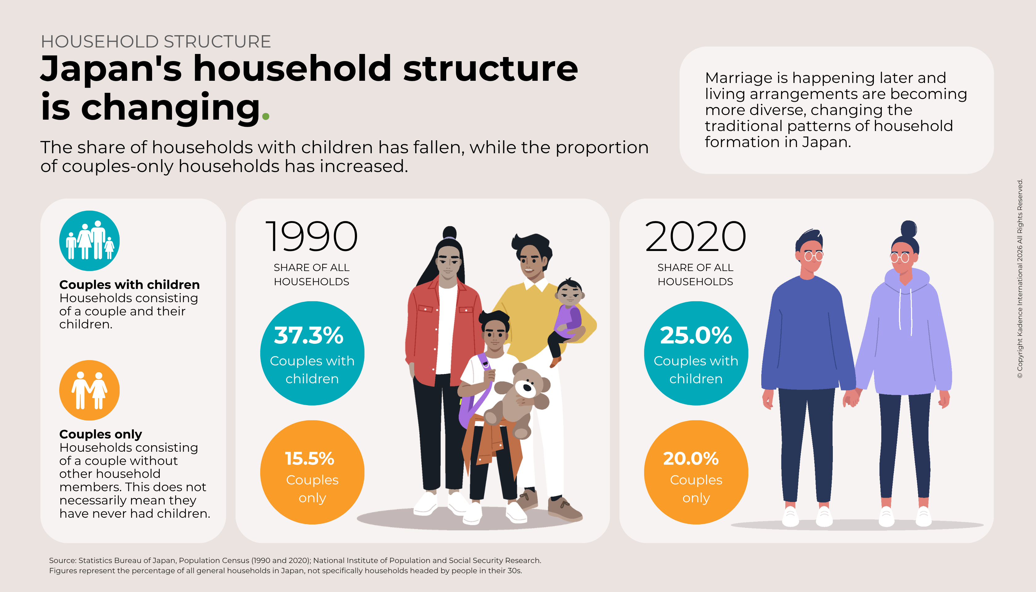 EN-2-Japans household structure is changing