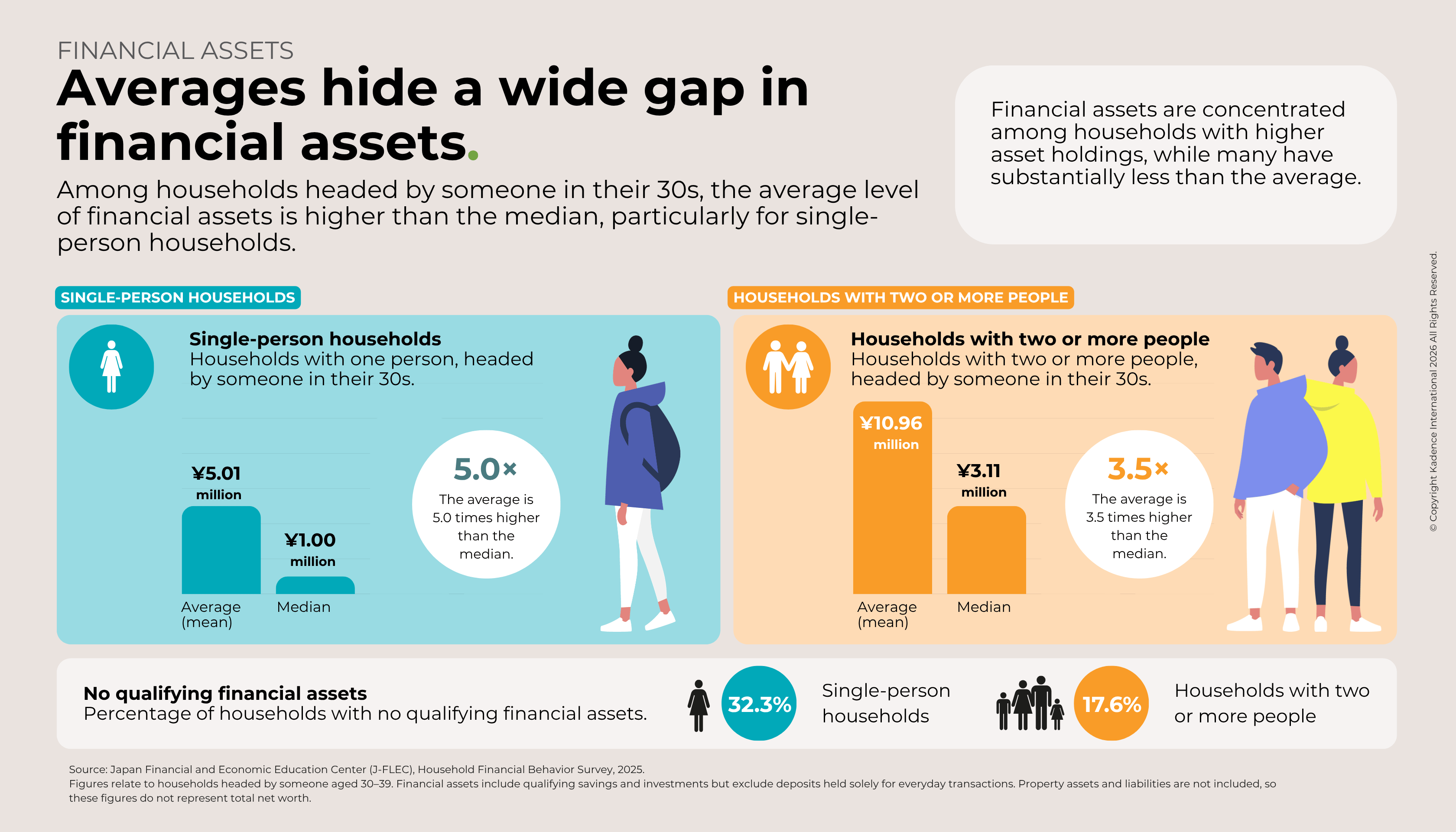 EN-3-Averages hide a wide gap in financial assets