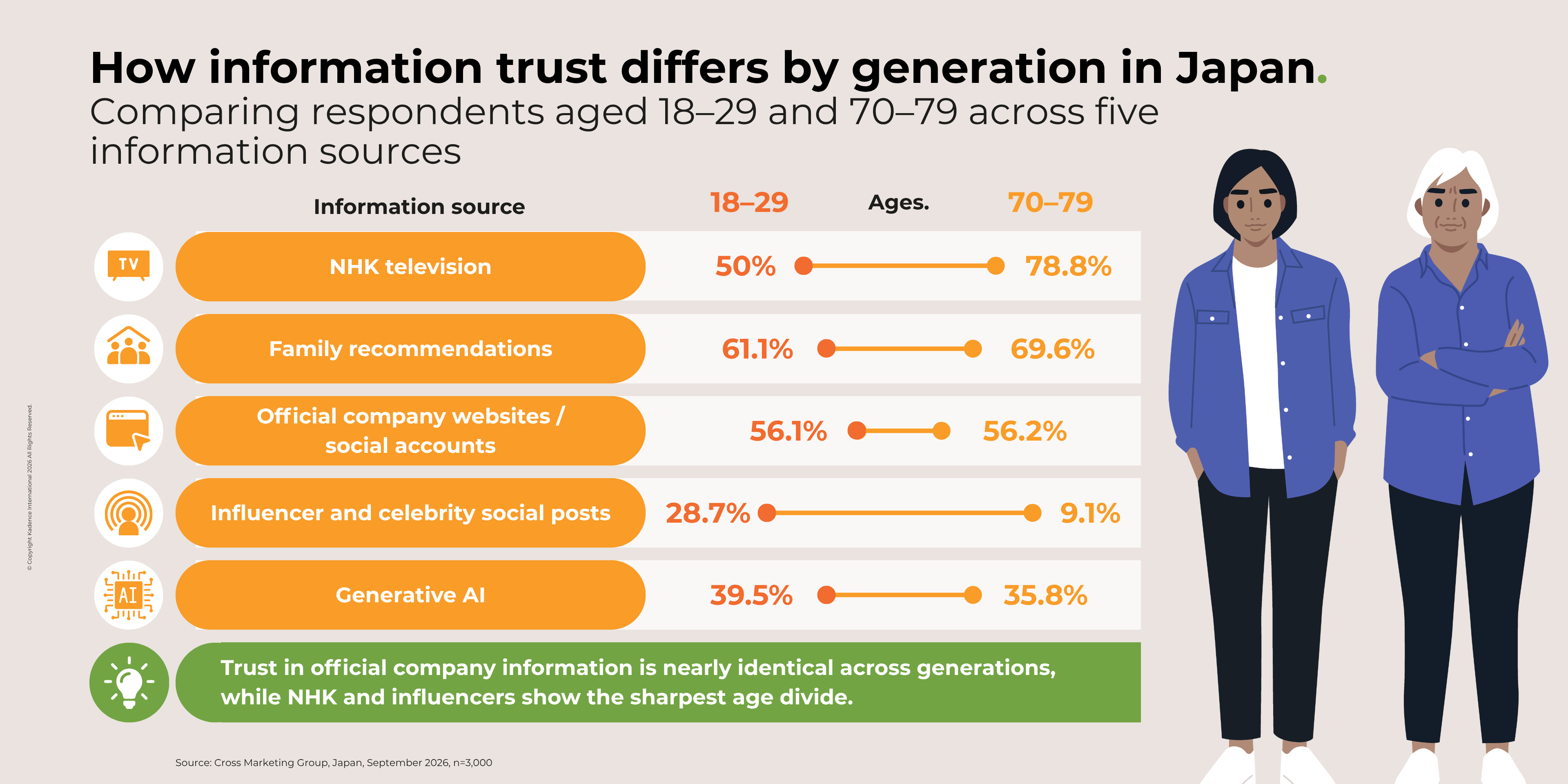 EN-3-How information trust differs by generation in Japan