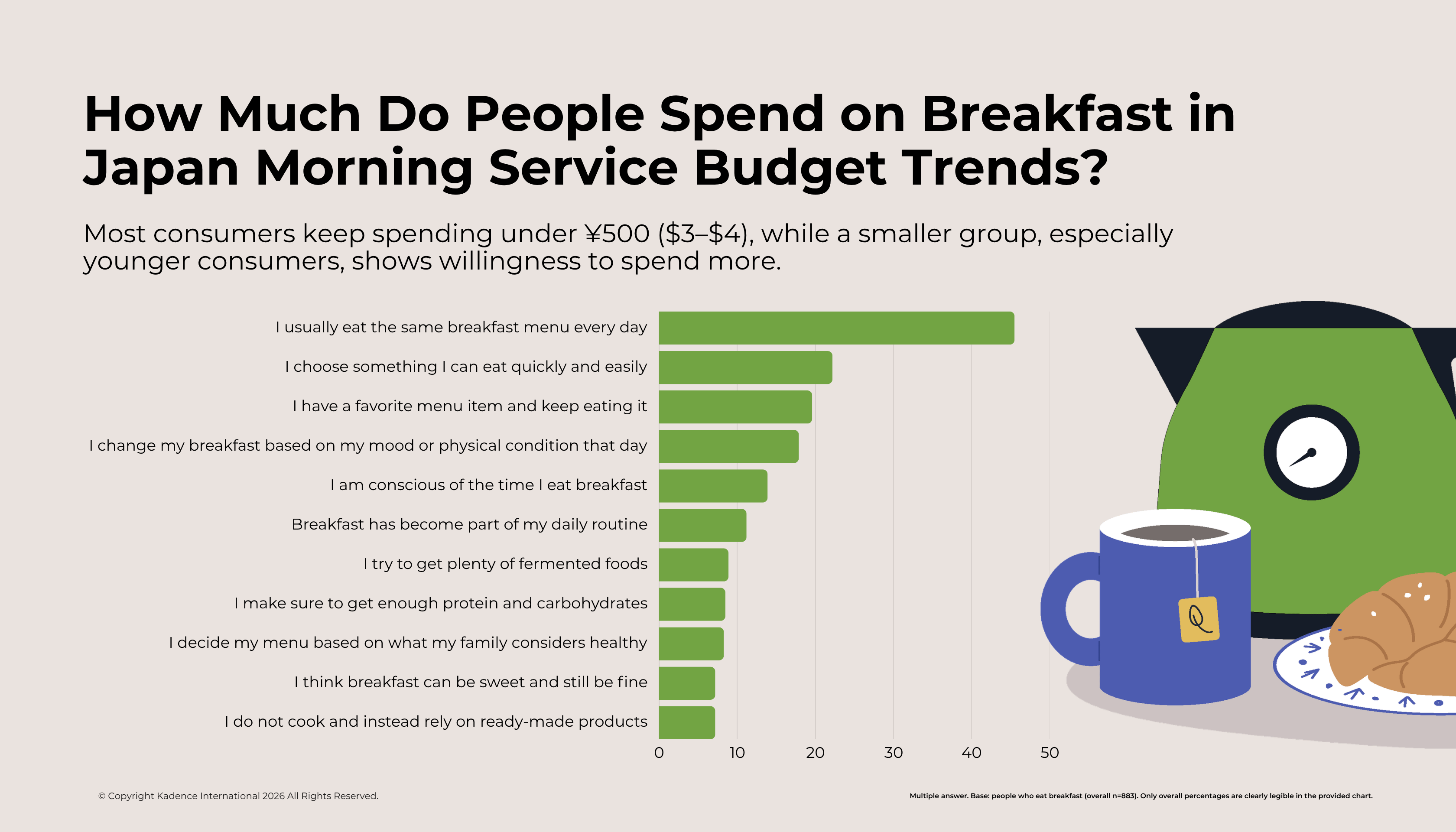 Fi- 3-japan-breakfast-habits-routine-and-consistency-2026.png