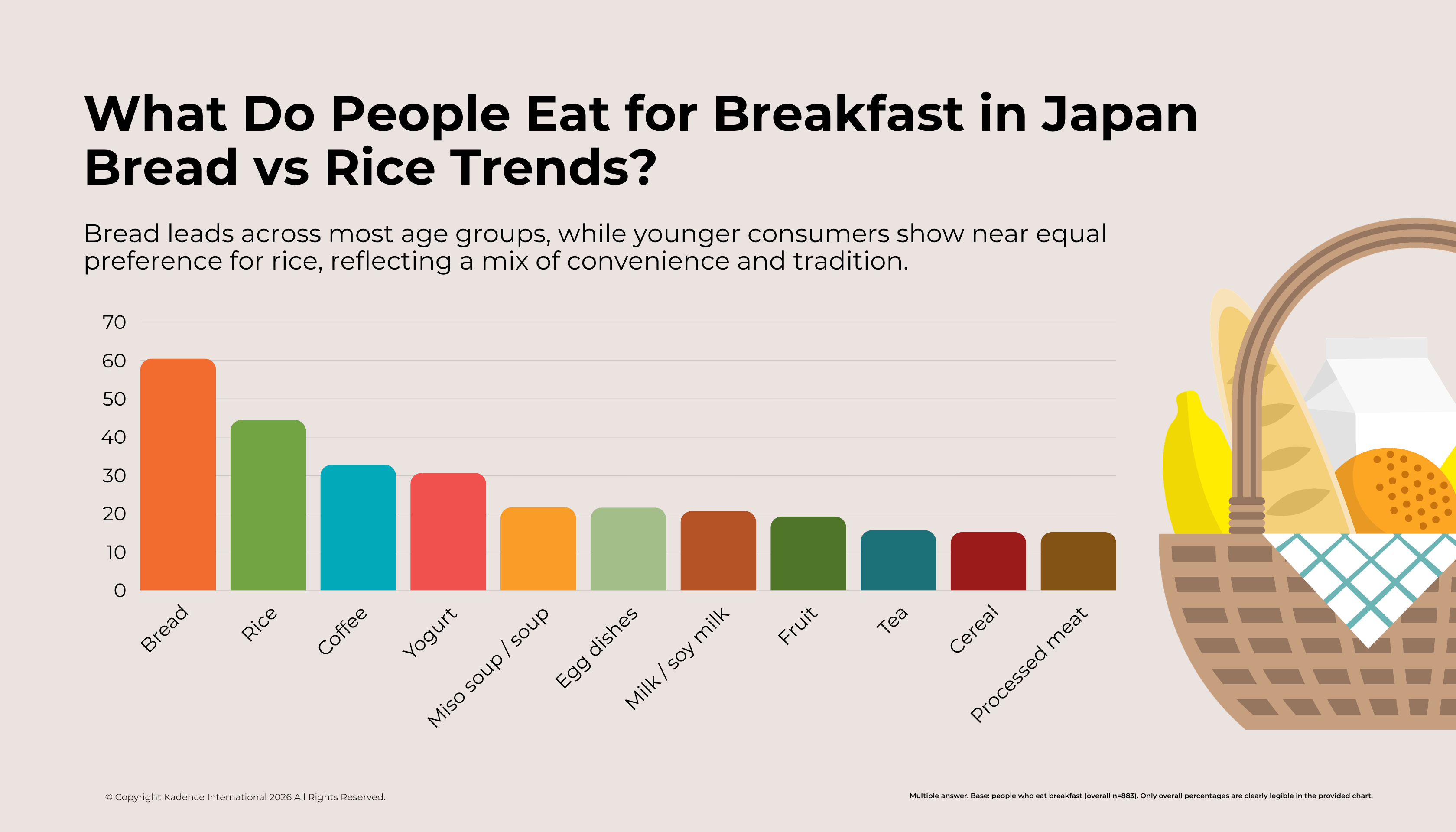 Fig 2-japan-breakfast-food-types-bread-vs-rice-2026.png