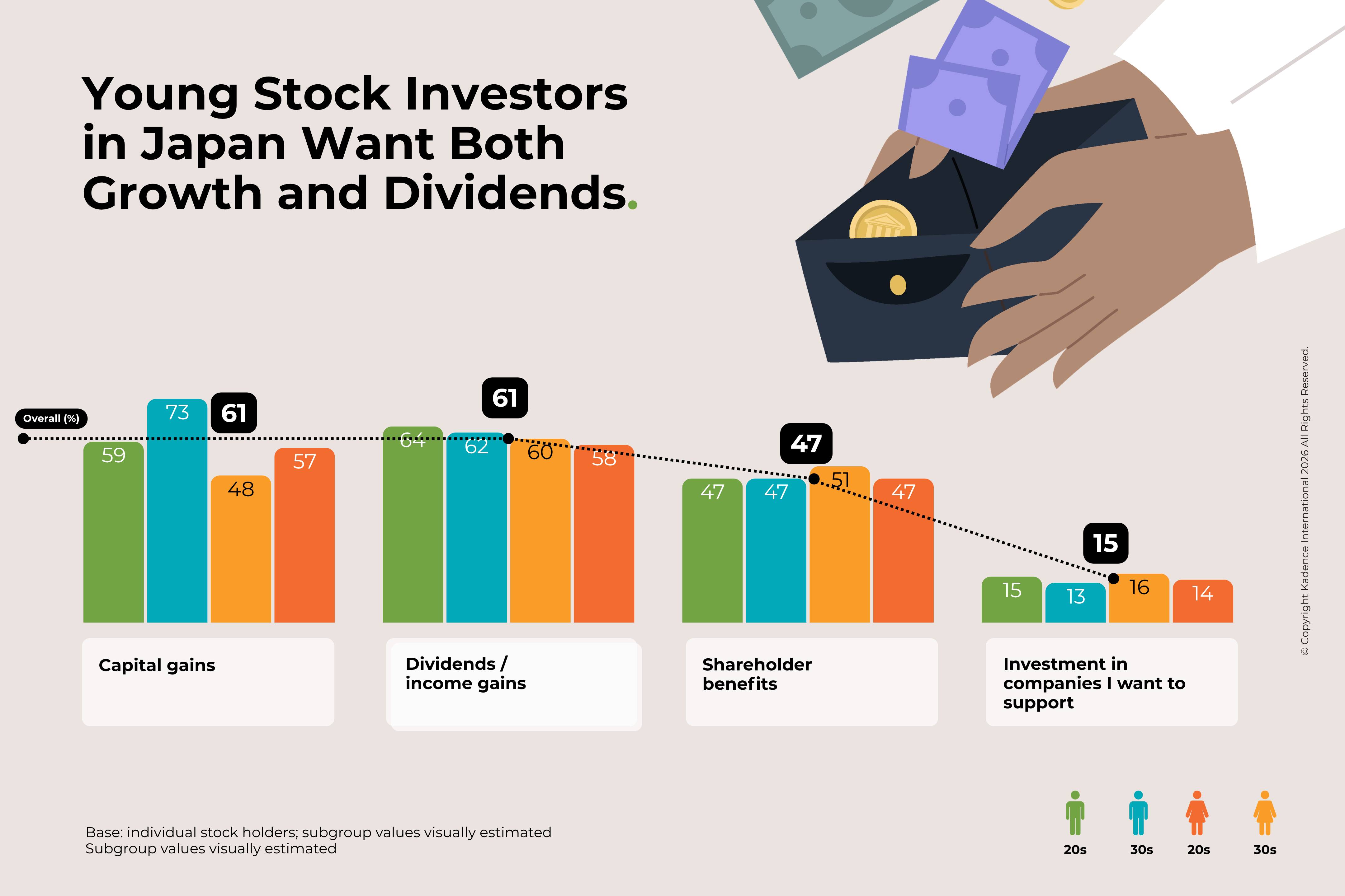 Fig 5A-what-young-stock-investors-in-japan-want