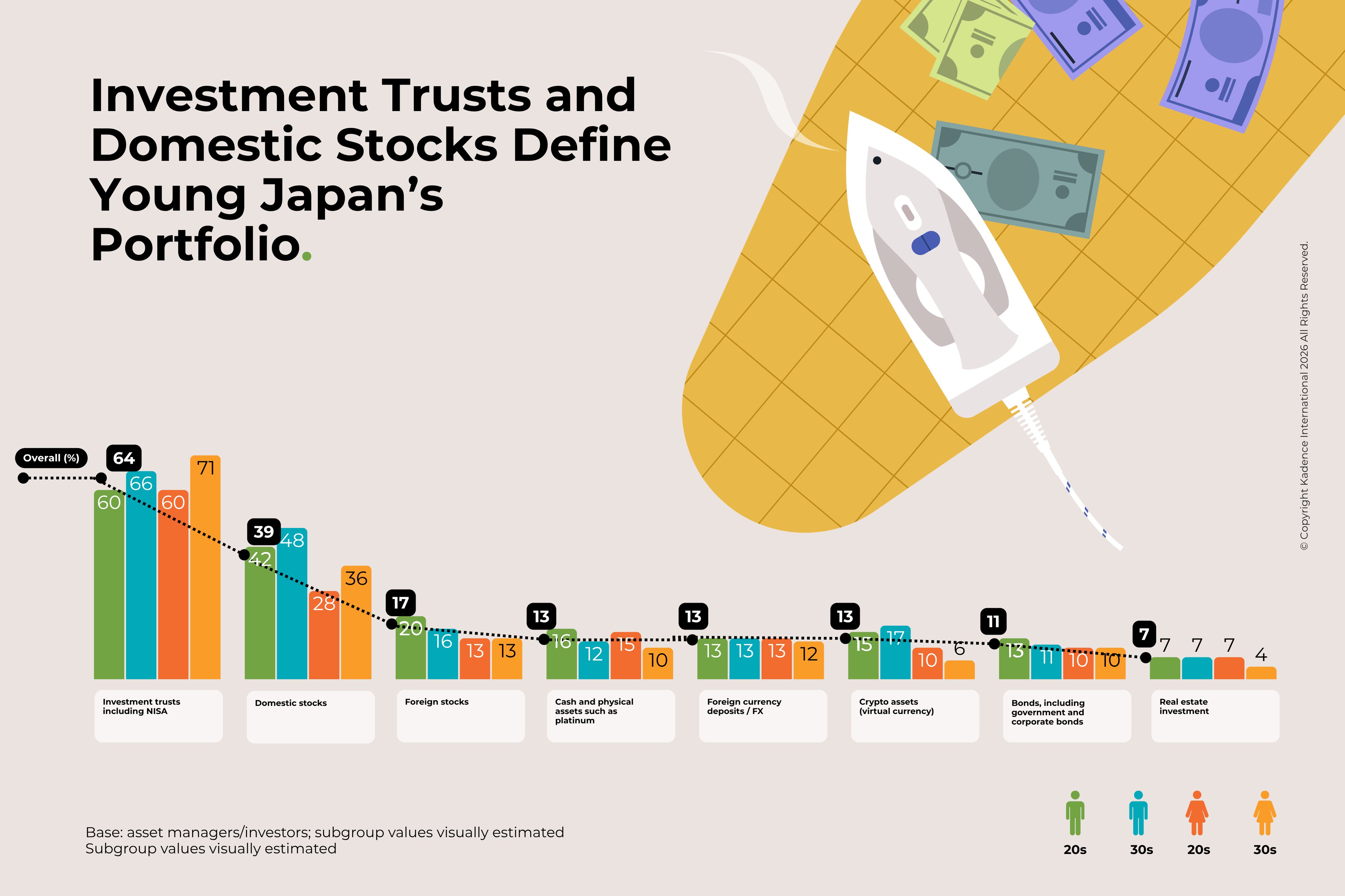 Fig-2-Investment-Products-Japanese-Youth-invests-in
