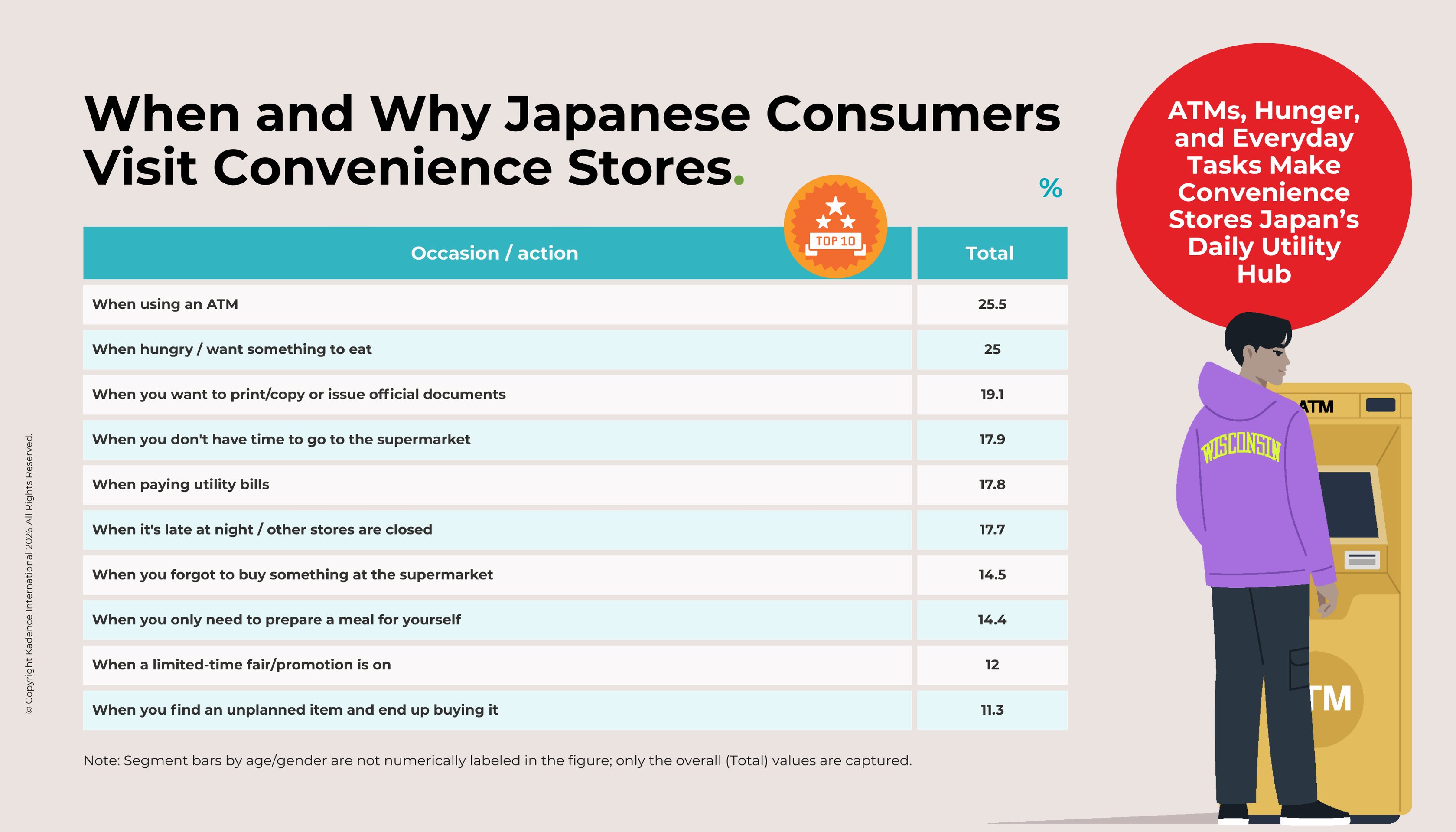 Fig-2-When-and-Why-Japanese-Consumers-Visit-Convenience-Stores