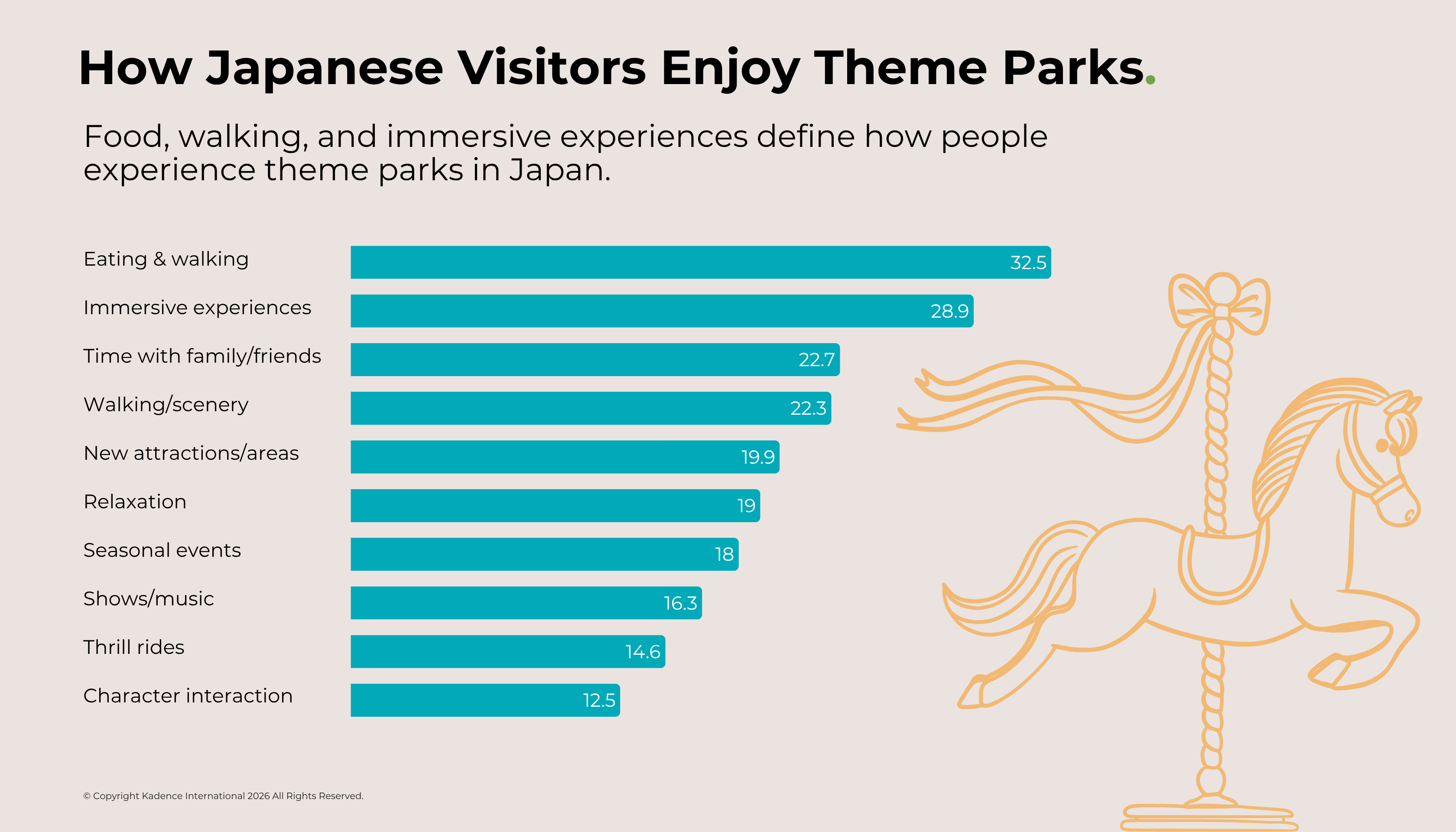 How people in Japan enjoy theme parks including food walking immersive experiences and time with family and friends