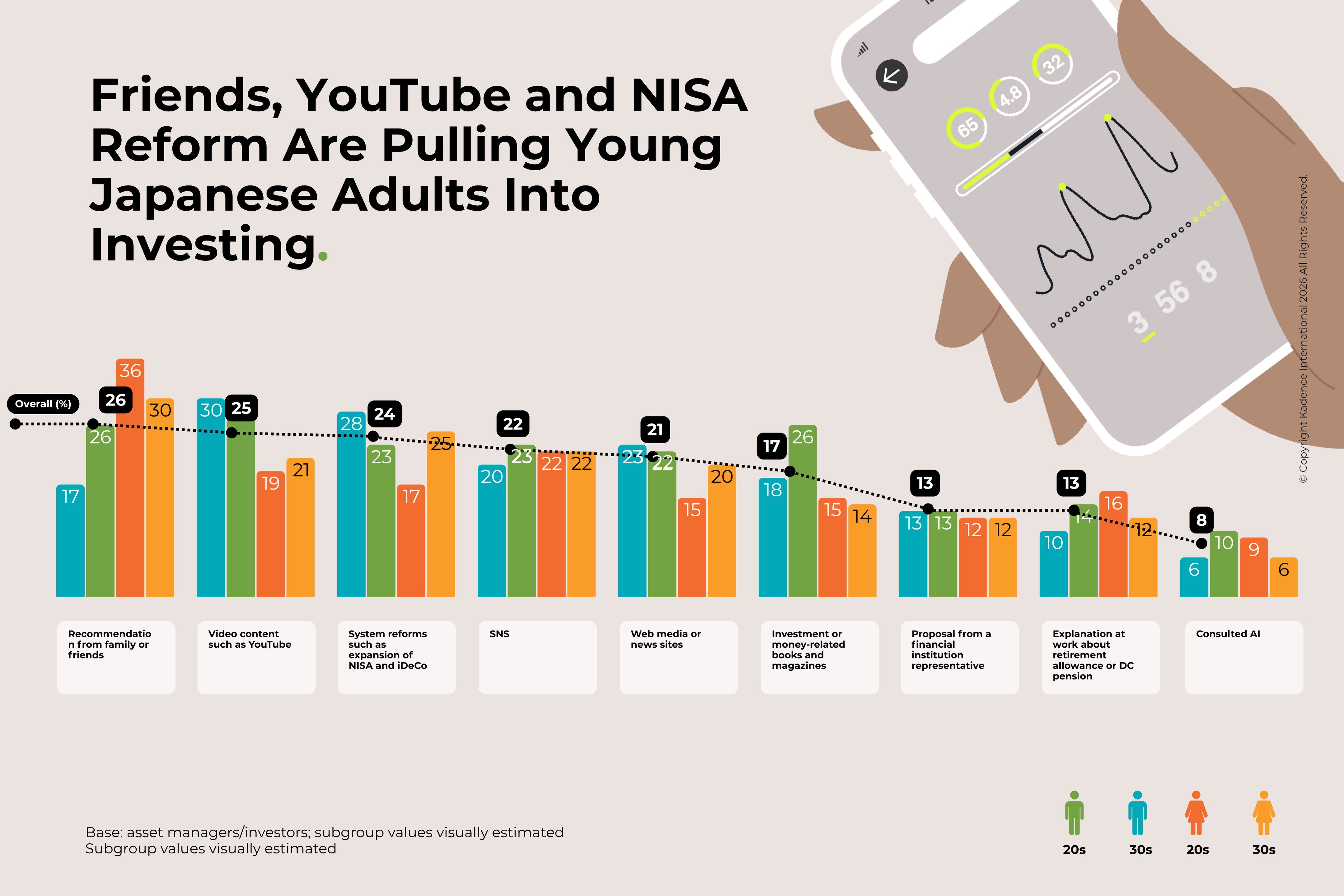 Fig-3-Investment-Triggers-for-japanese-youth