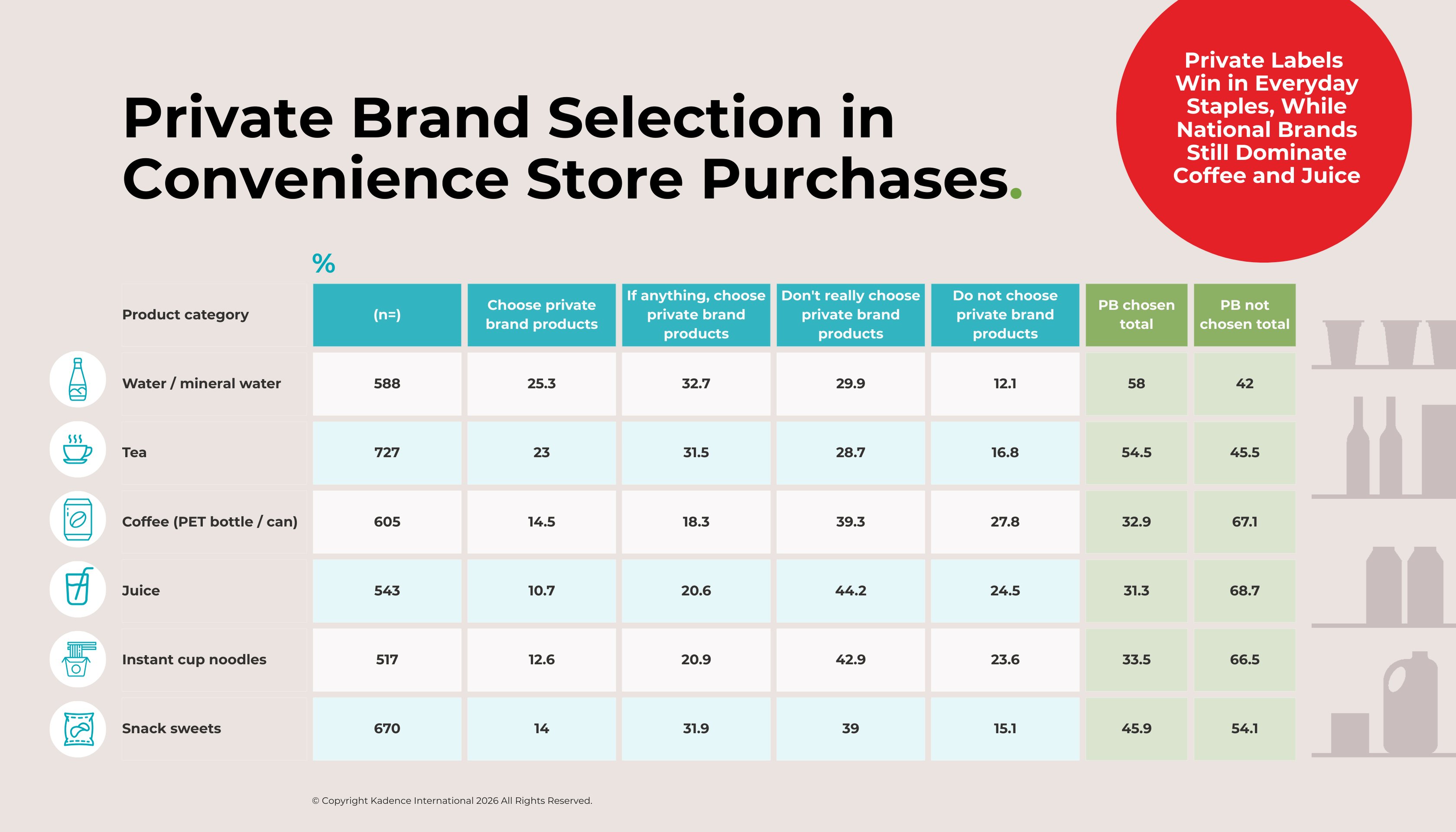 Fig-3-Private-Brand-Selection-in-Convenience-Store-Purchases