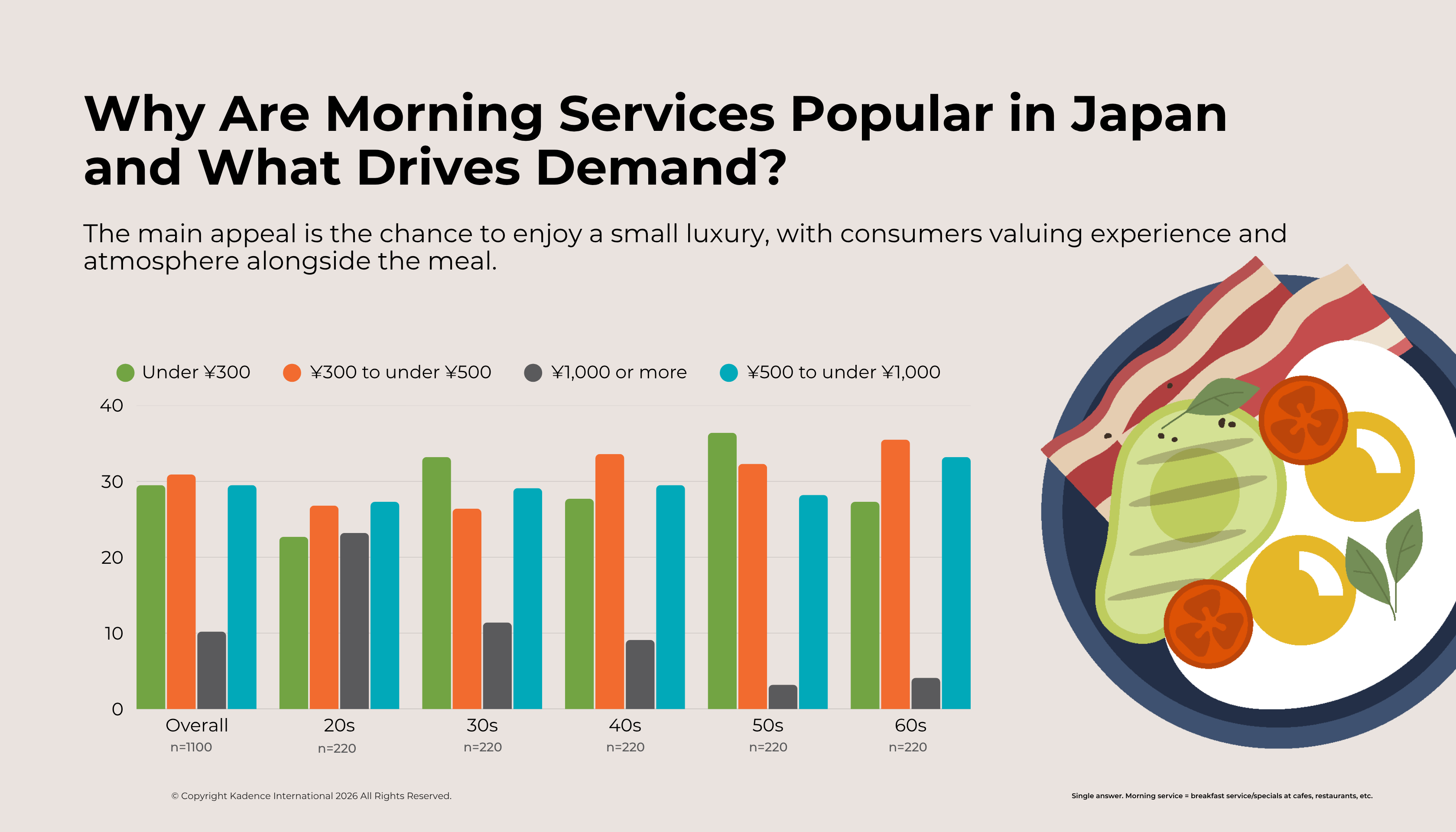 Fig-4-japan-breakfast-spending-morning-service-budget-2026.png