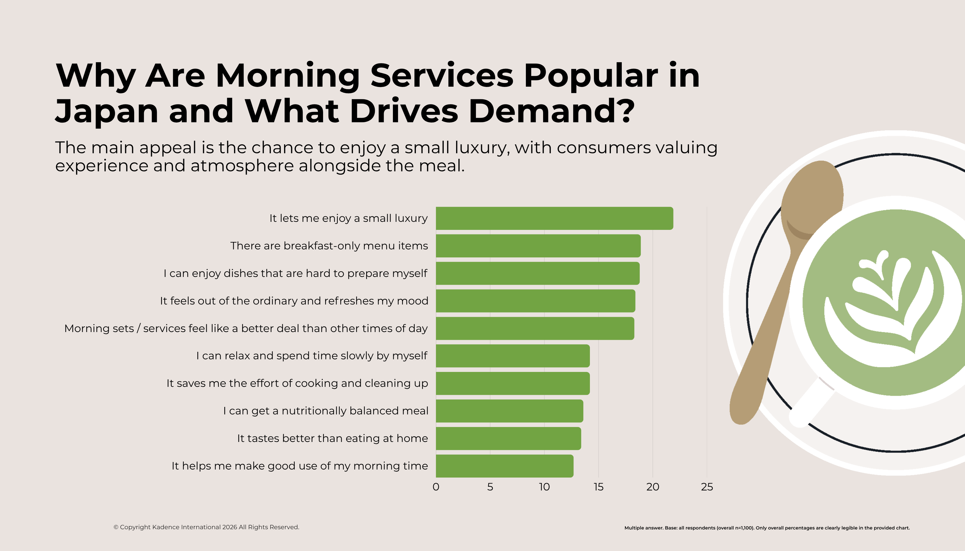 Fig-5-japan-morning-service-appeal-small-luxury-2026.png