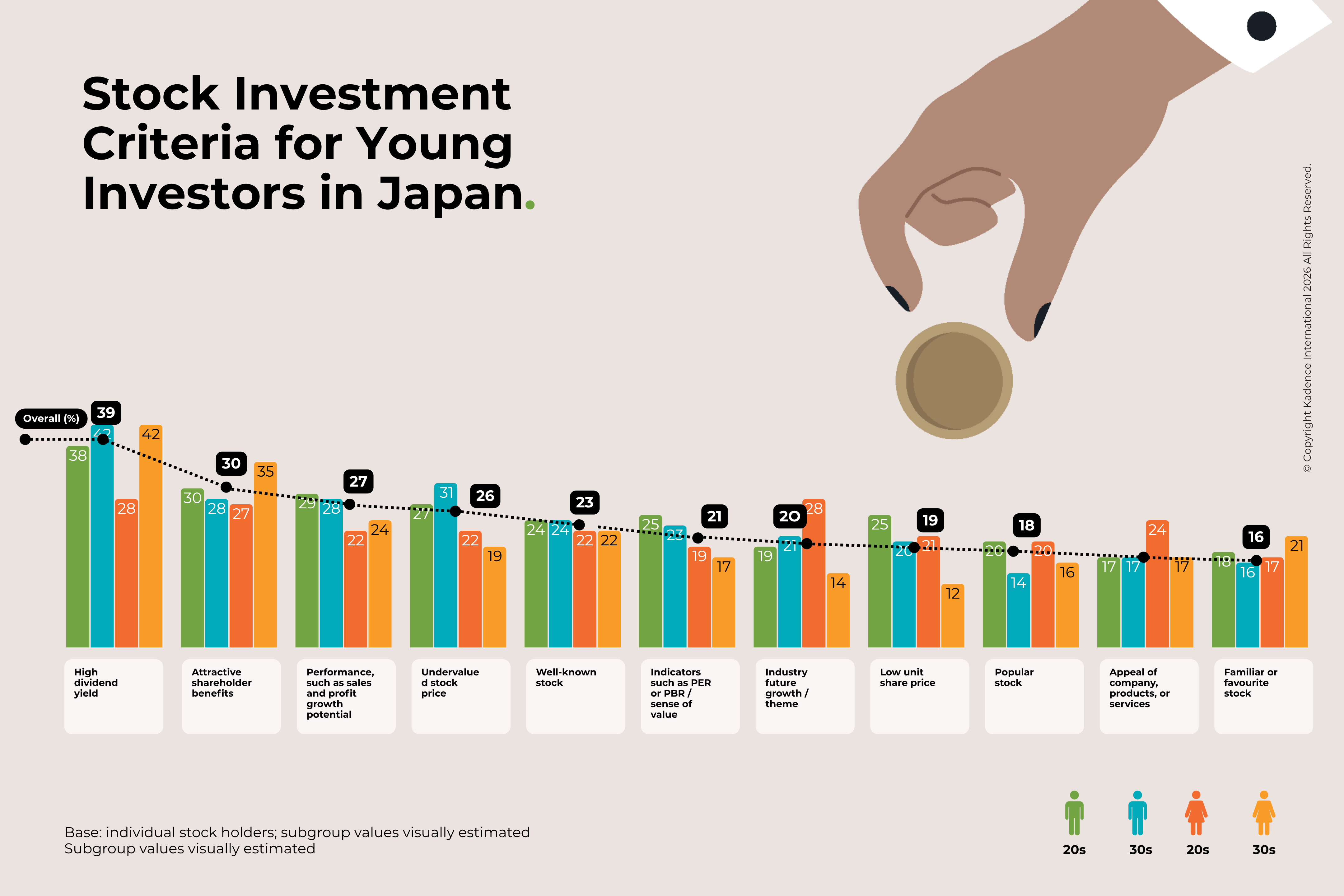 Fig-5b-Selection-Criteria-for-young-japanese-investors (1)
