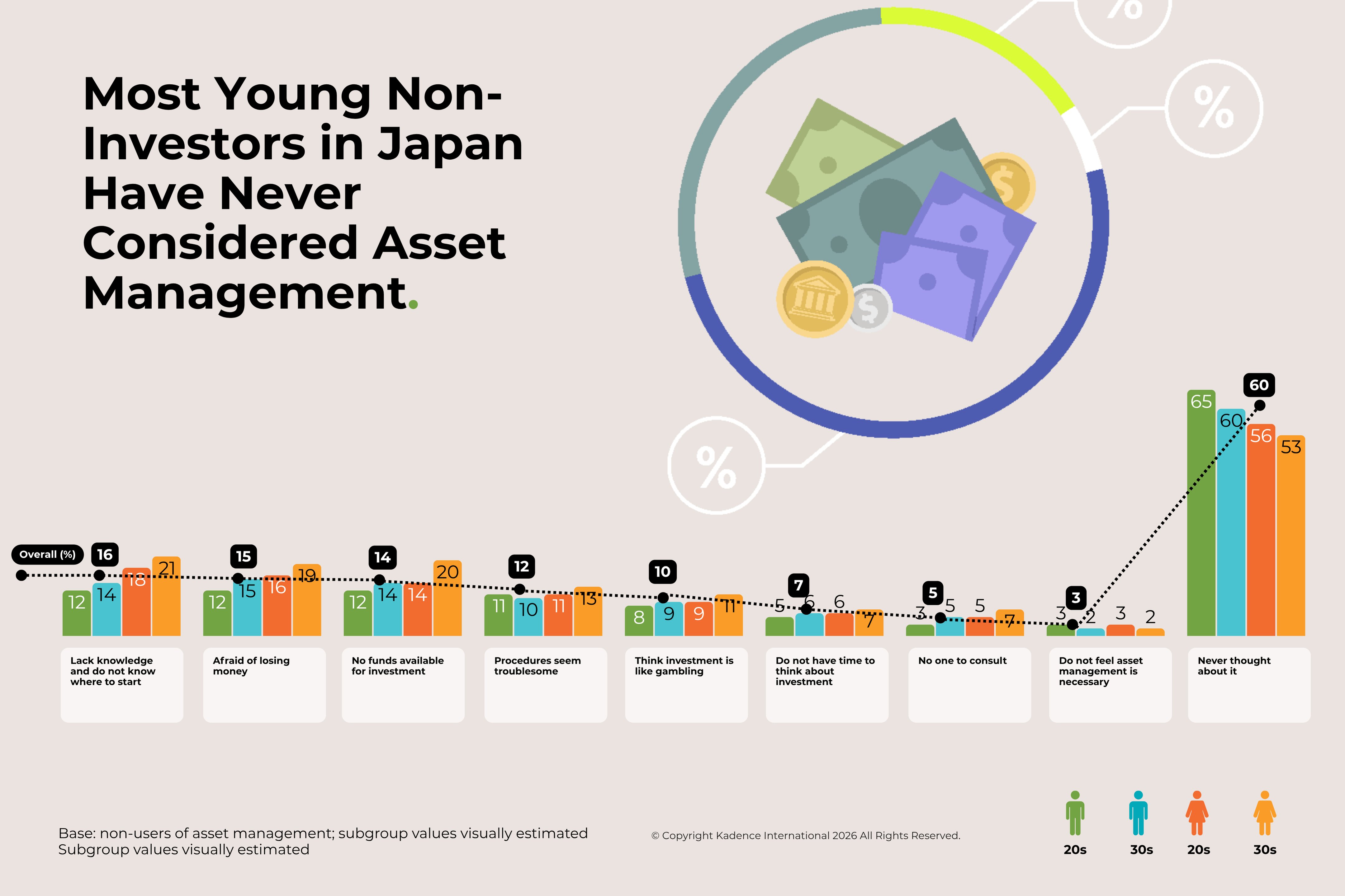 Fig-6-young-japanese-non-investors