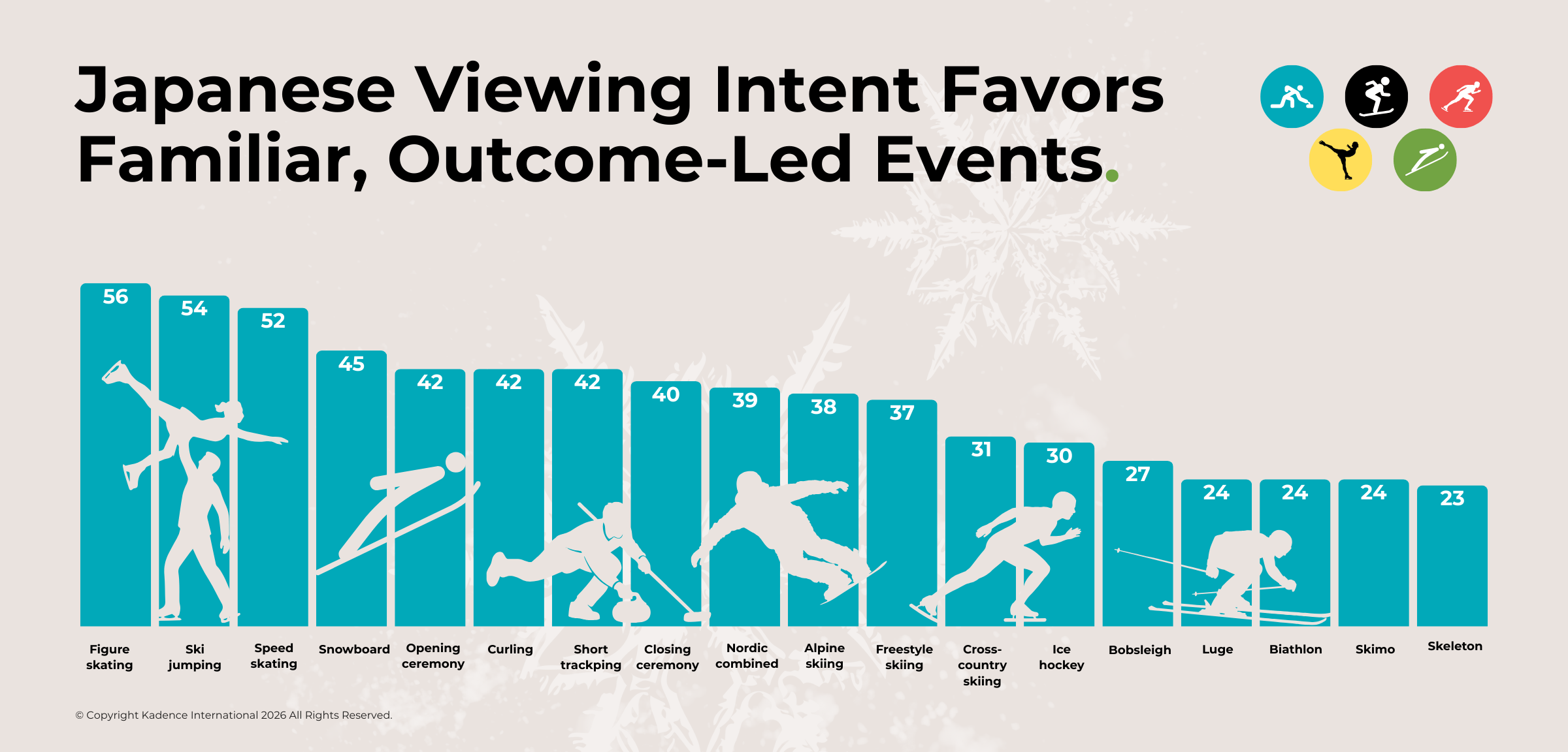 Fig2_Japanese Viewing Intent Favors Familiar, Outcome-Led Events