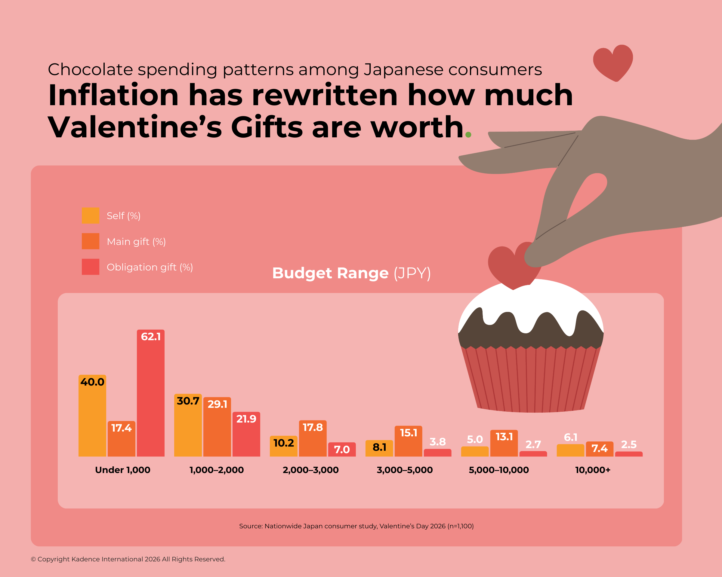 Fig3_Chocolate_Budget (1)
