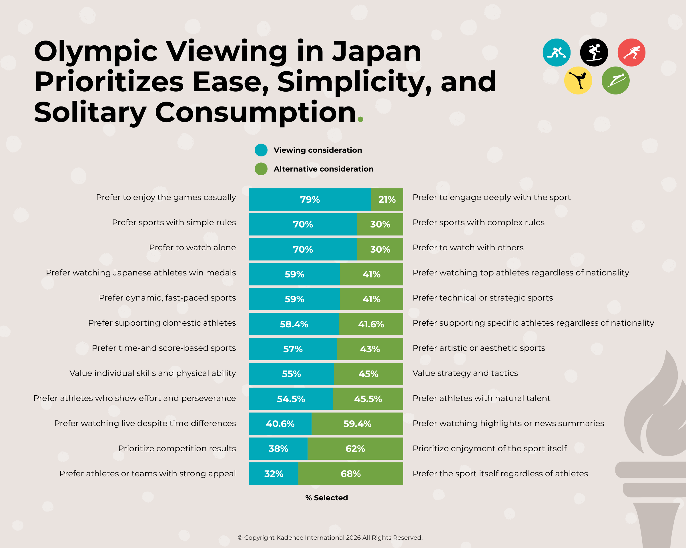Fig3_Olympic_Viewing_in_Japan