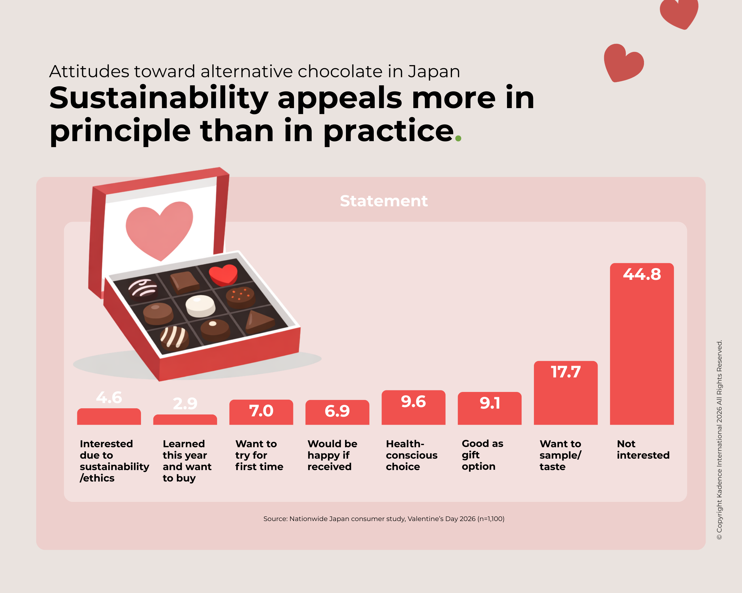 Fig4_Alt_Chocolate_Image (1)