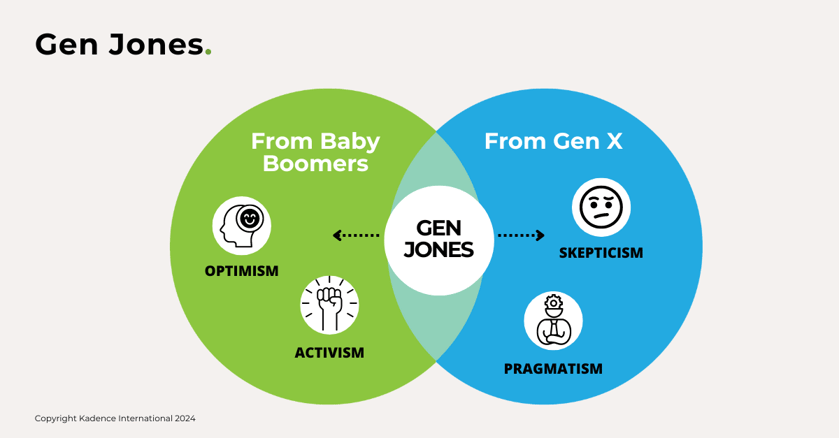 Generation-jones