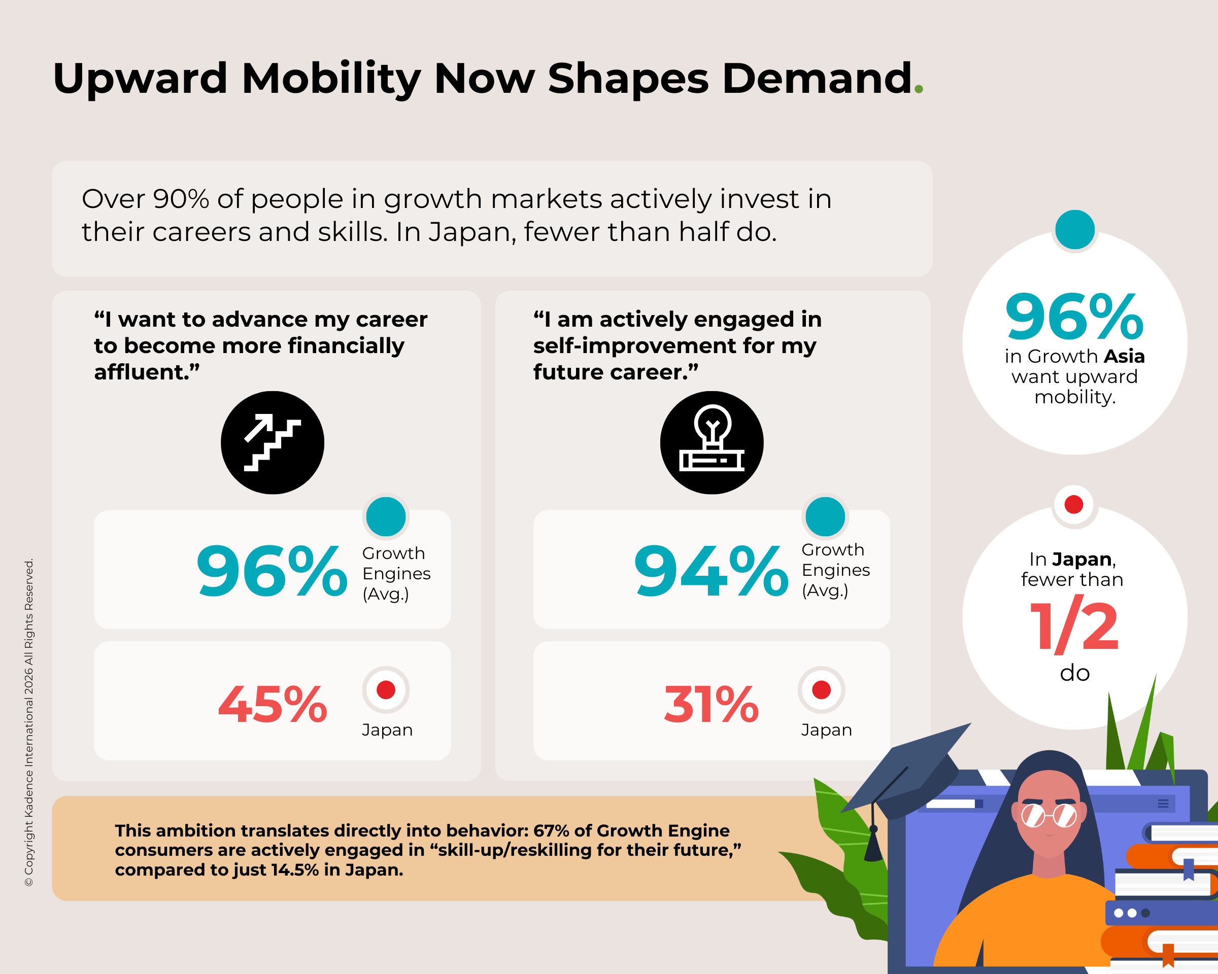 Graphic-3-Ambition-Gap
