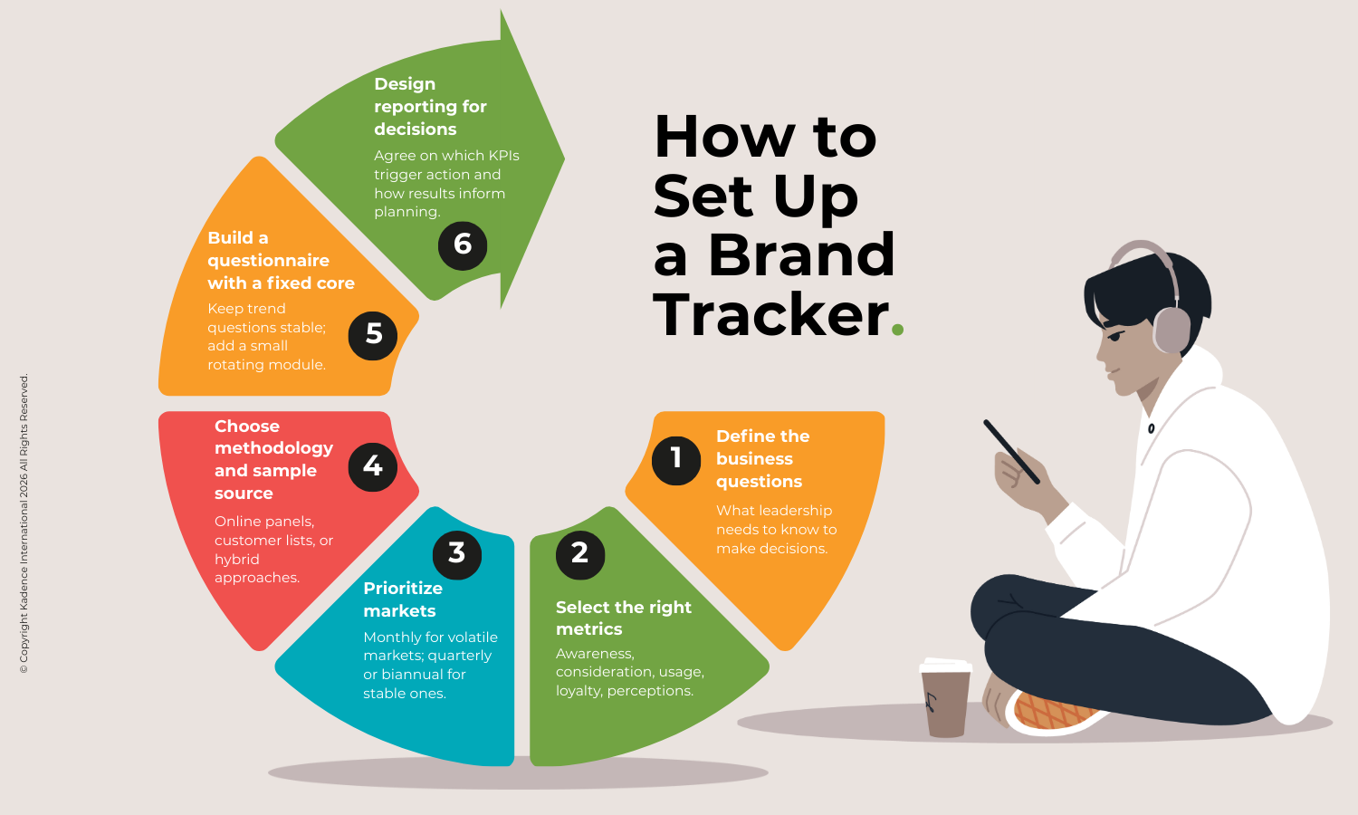 A Marketer's Go-To Guide to Brand Tracking. | Kadence
