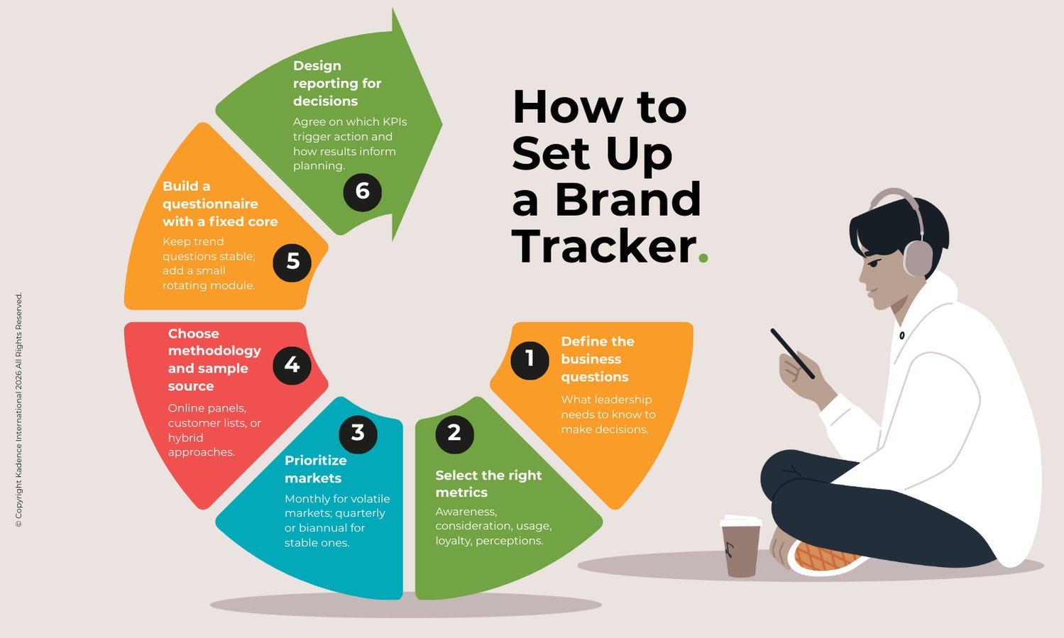 Graphic-3-How-to-Set-Up -a-Brand-Tracker