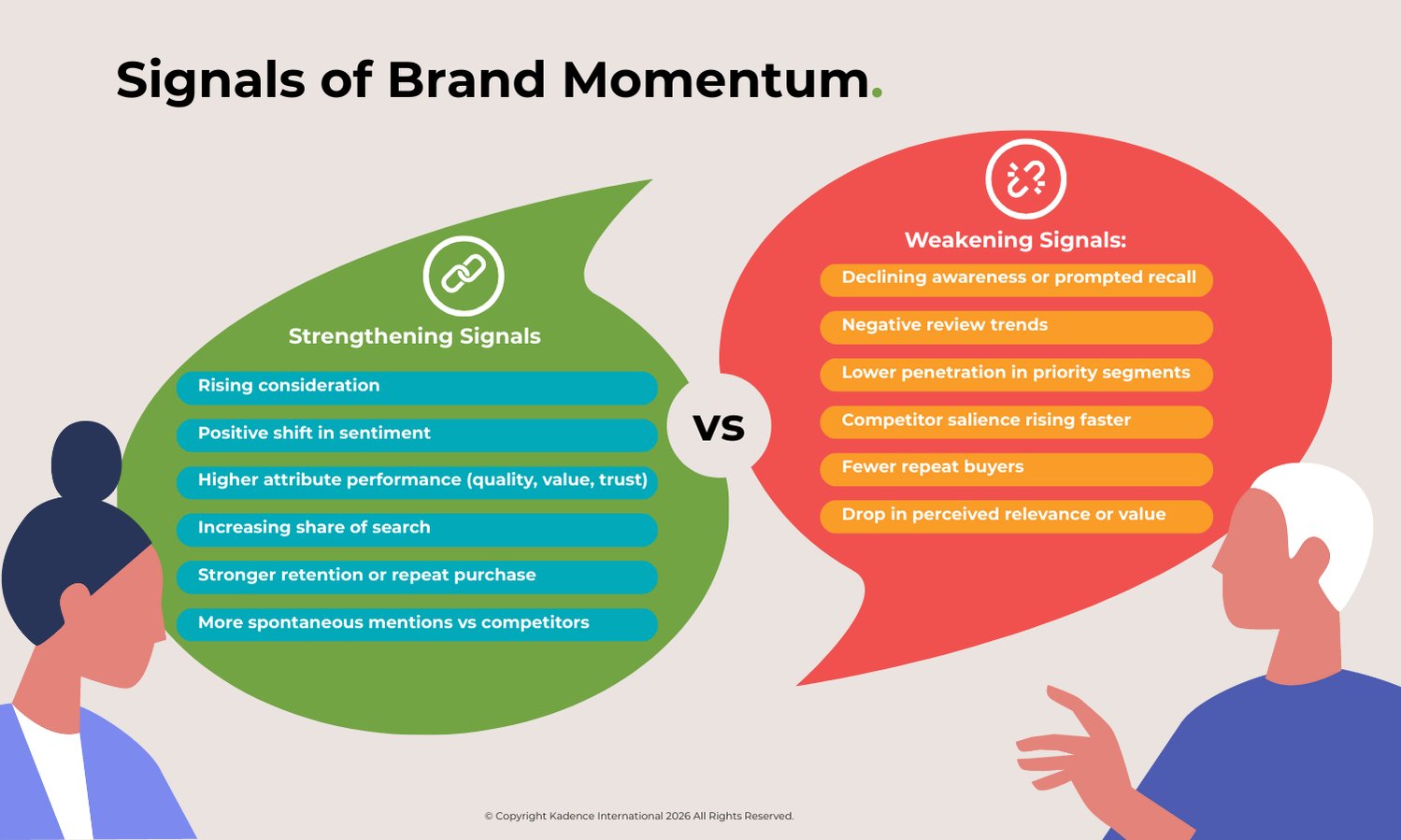 Graphic-4-Signals-of-Brand-Momentum