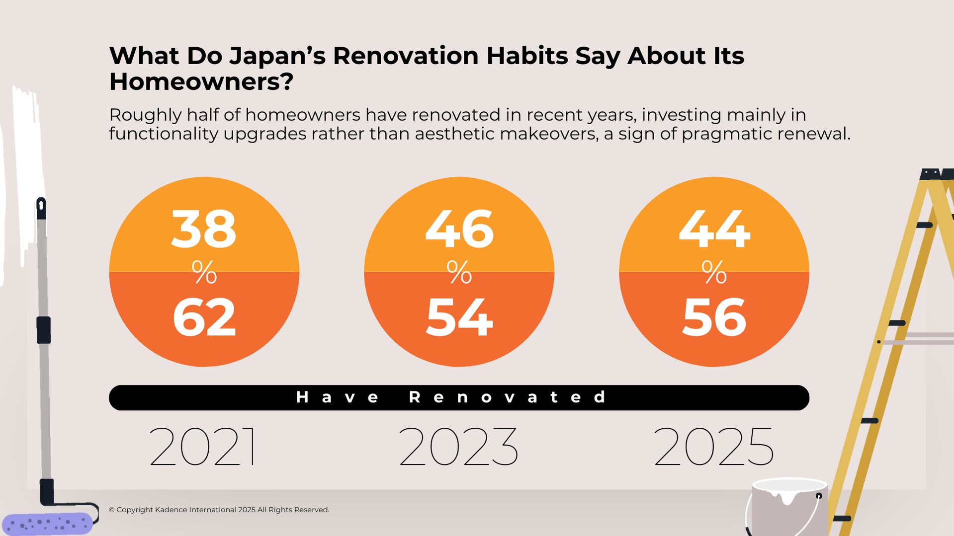 Home Renovation Habits in Japan