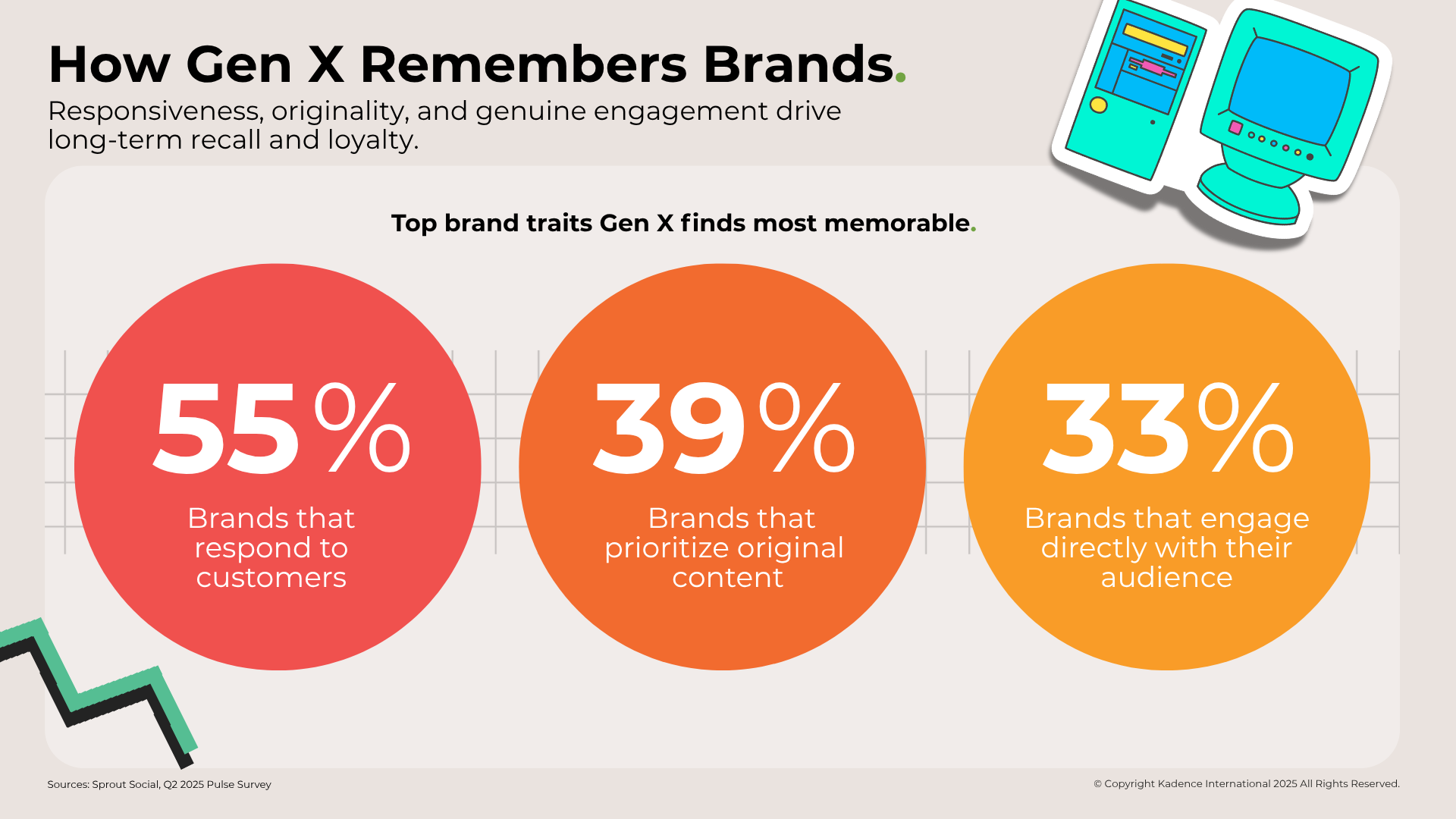 Top band traits Gen X Find Most memorable