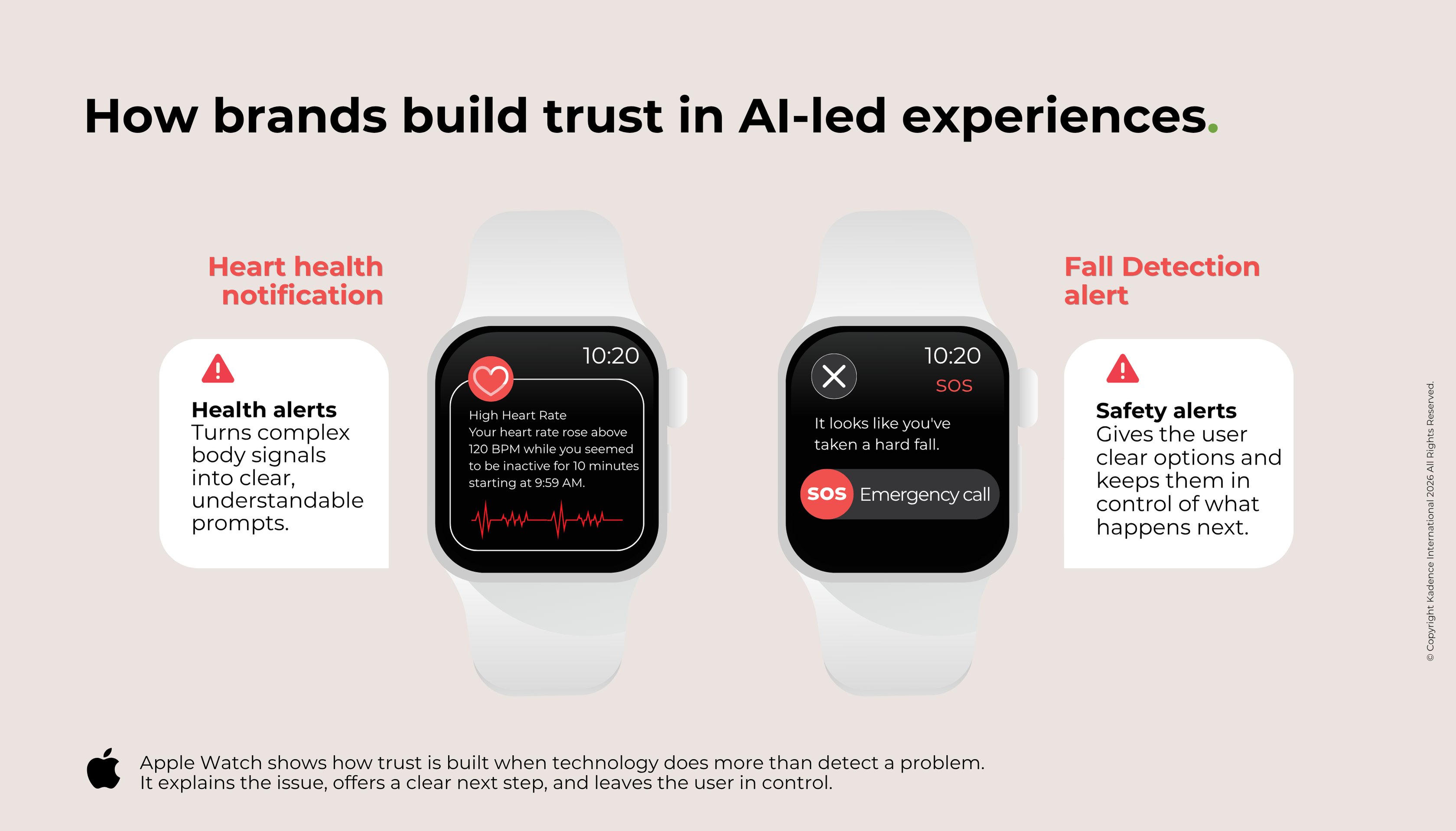 How control builds trust in AI-led experiences.