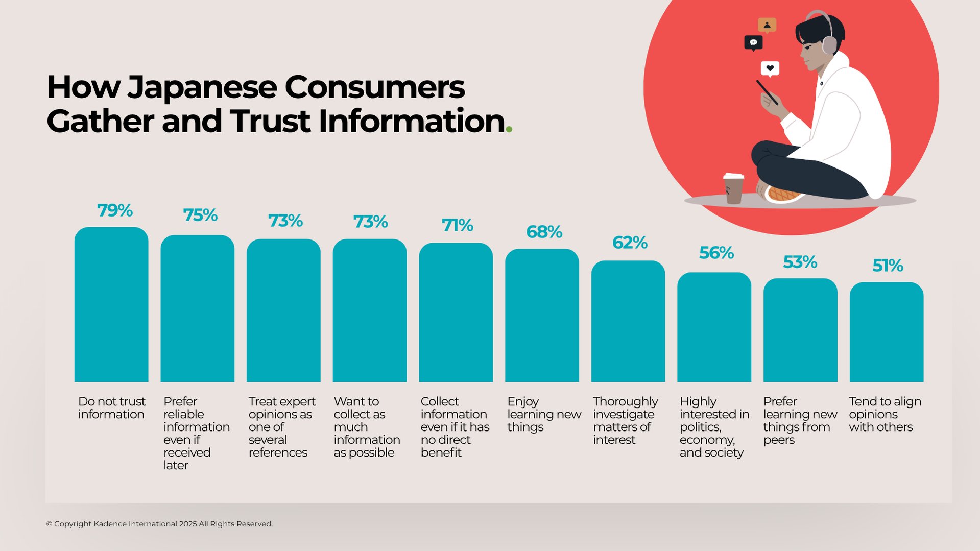 How-Japanese-Consumers-Gather-and-Trust-Information