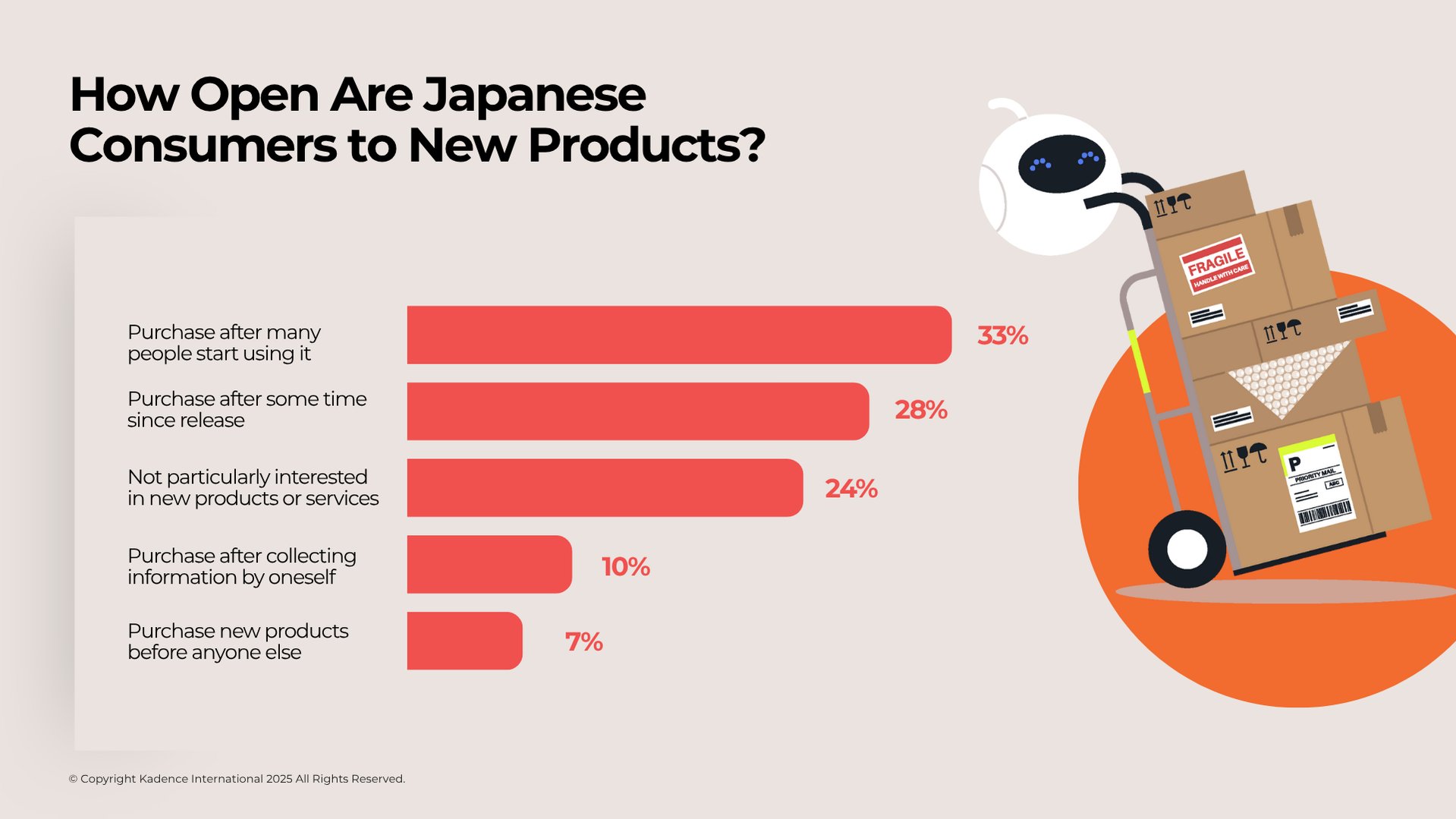 How-Open-Are-Japanese-Consumers-to-New-Products