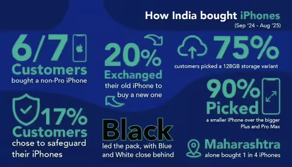 How-india-buys-iphones-tech