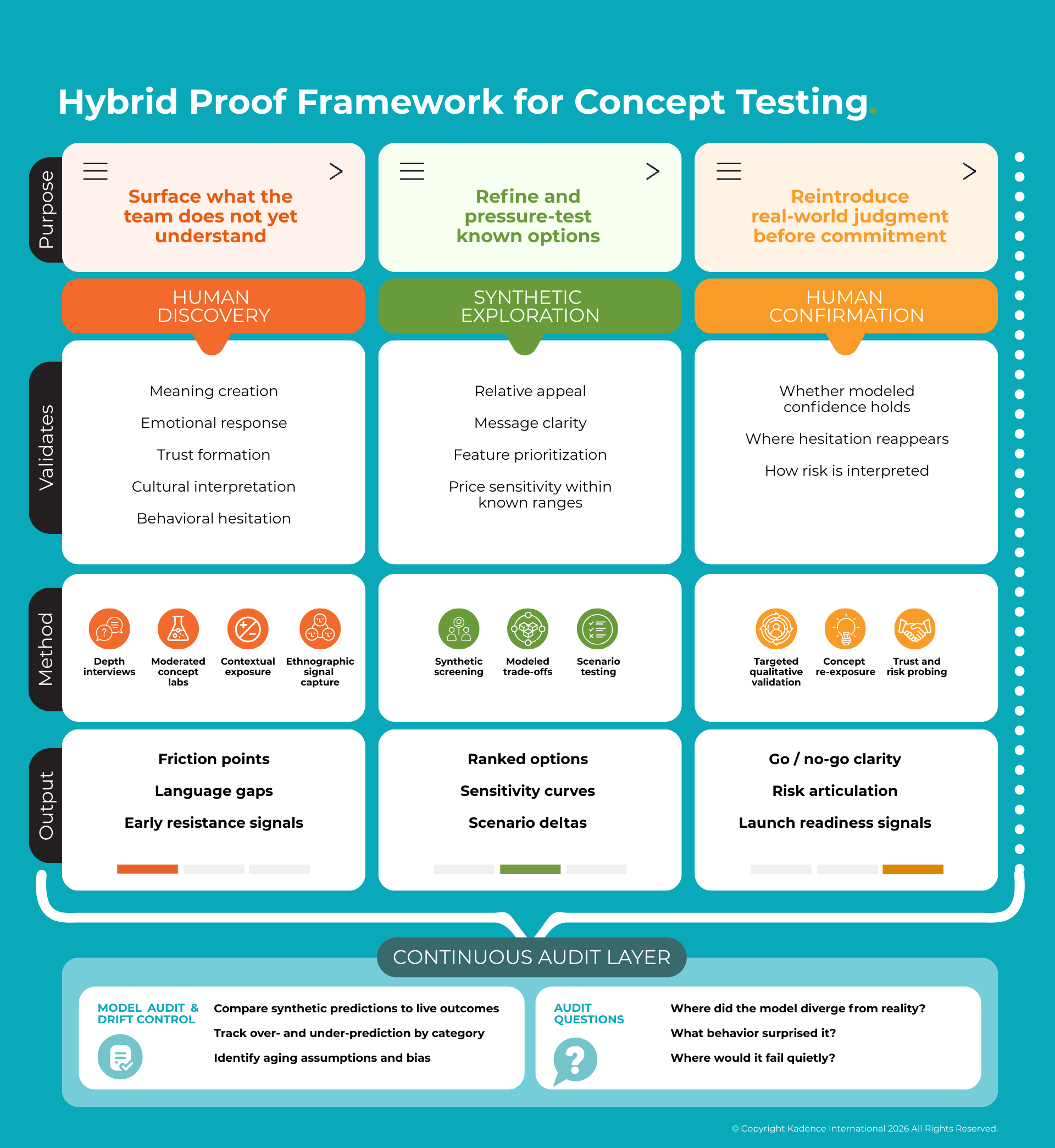 Why Synthetic Concept Tests Fail.