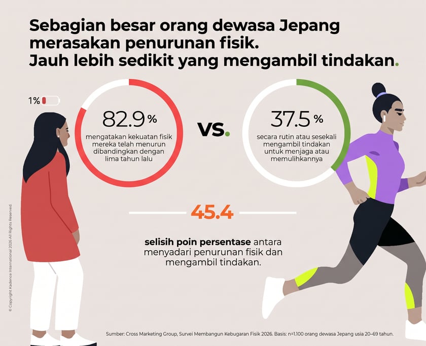 IDN-1Fitness