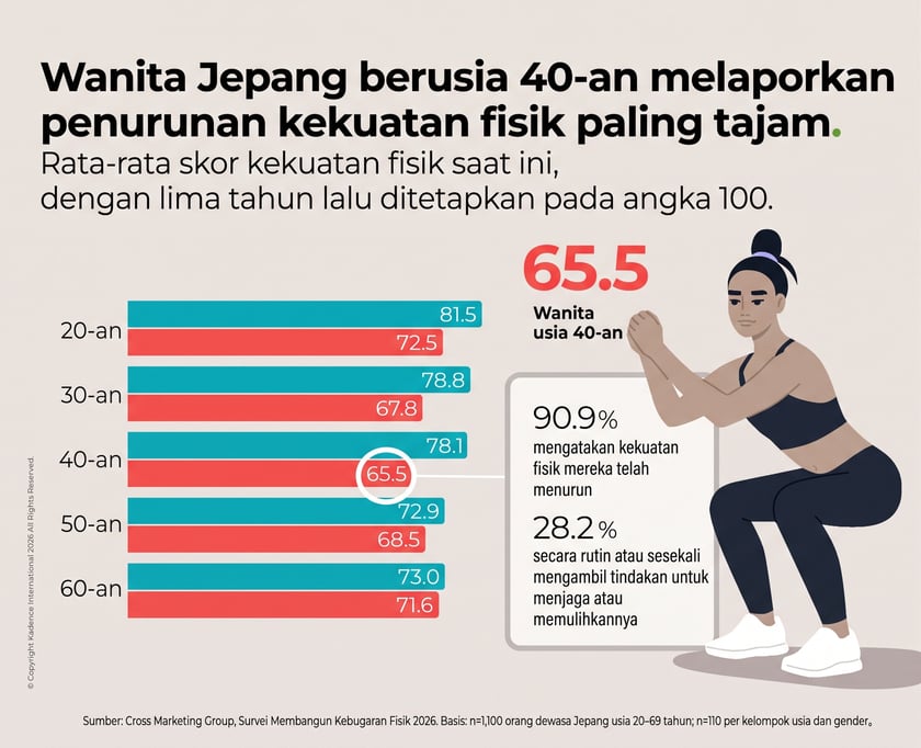 IDN-2Fitness
