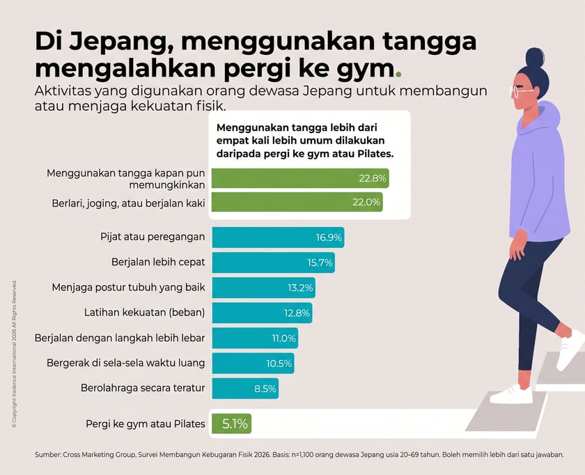 IDN-3Fitness