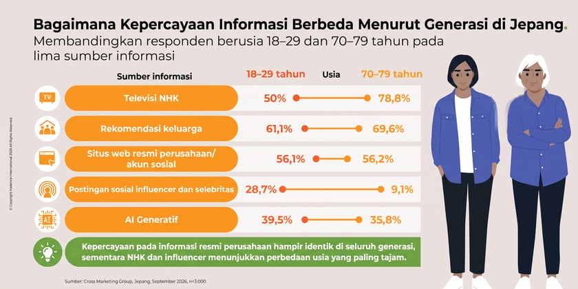 IDN-Changinginfo-3