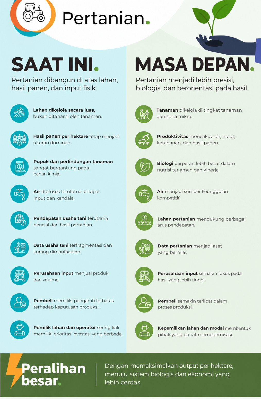 IDN-Now&Next_Agriculture