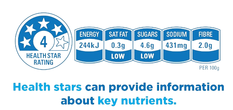 australia-health-star-food-rating-system